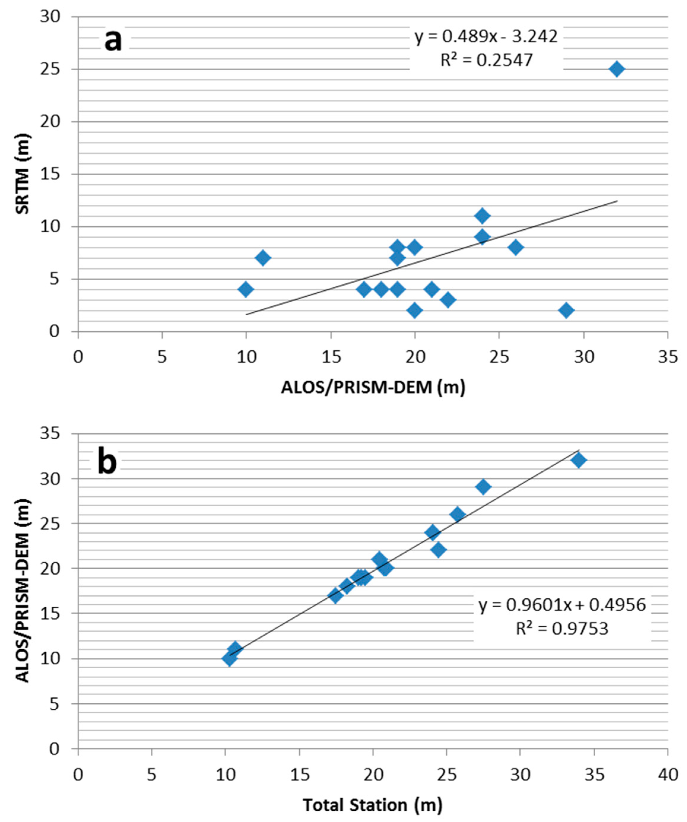Remotesensing 09 00752 g012