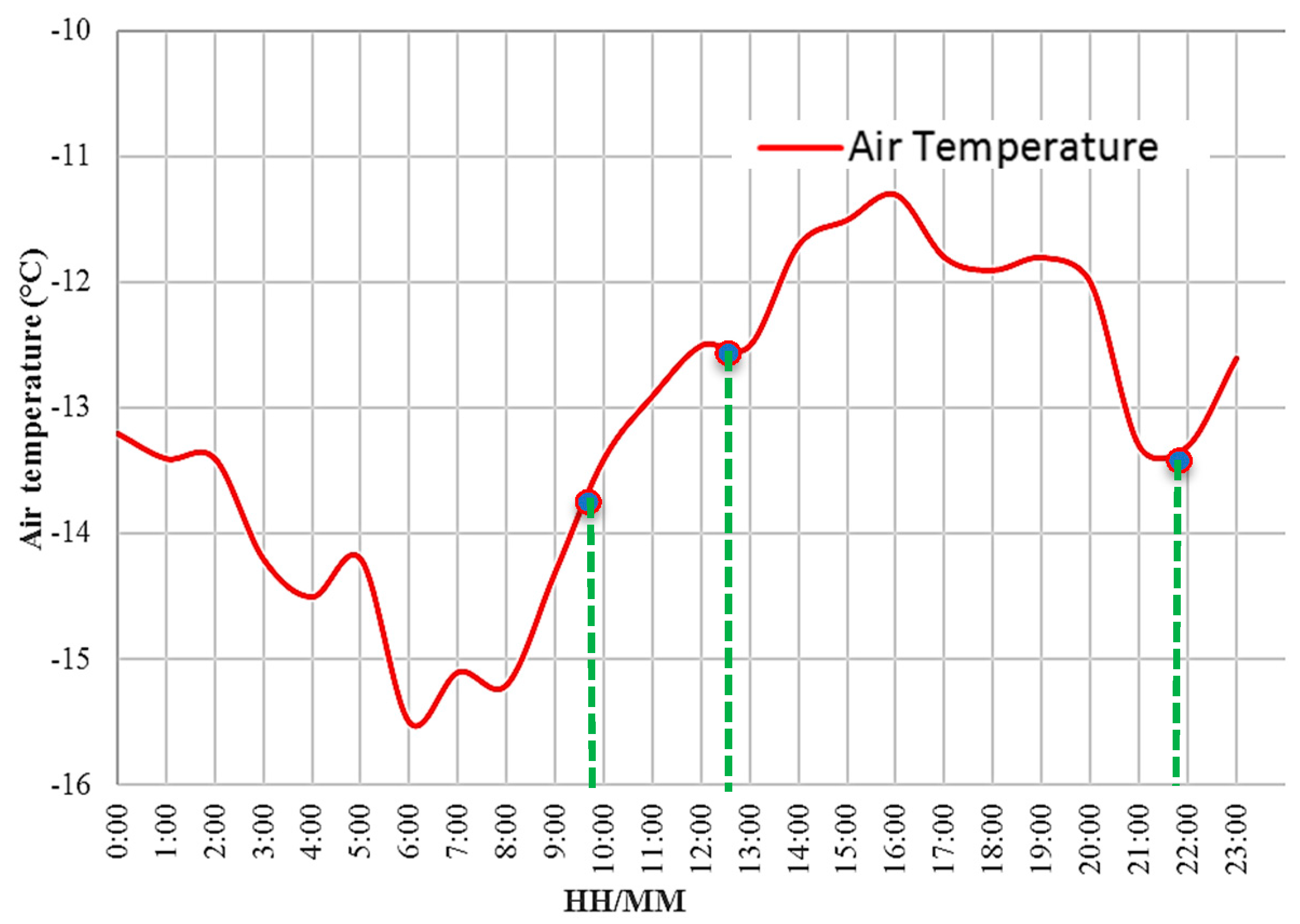 Remotesensing 09 00757 g002 550