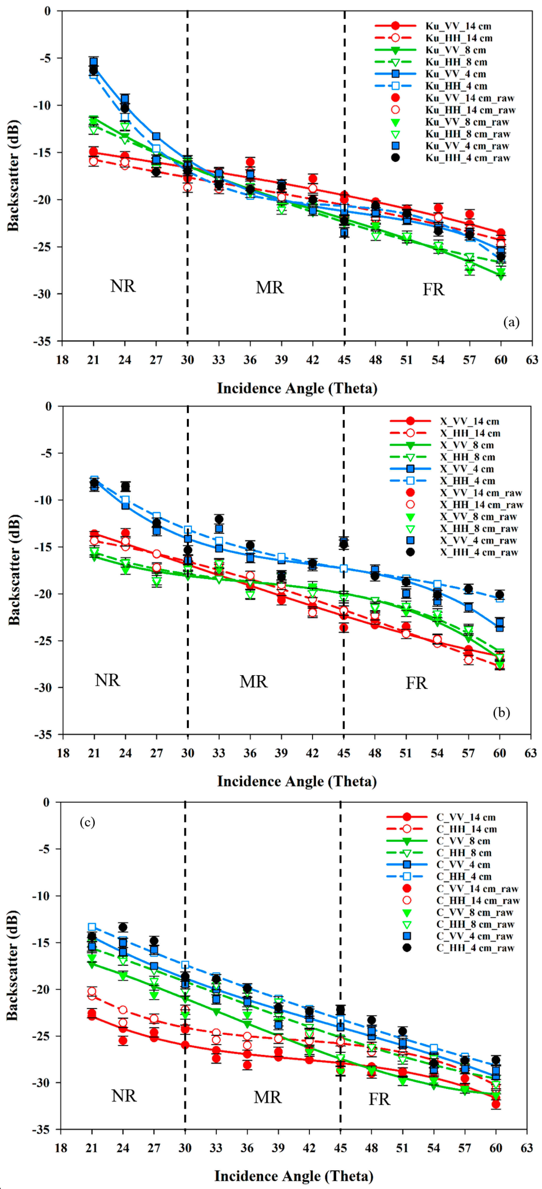 Remotesensing 09 00757 g005 550
