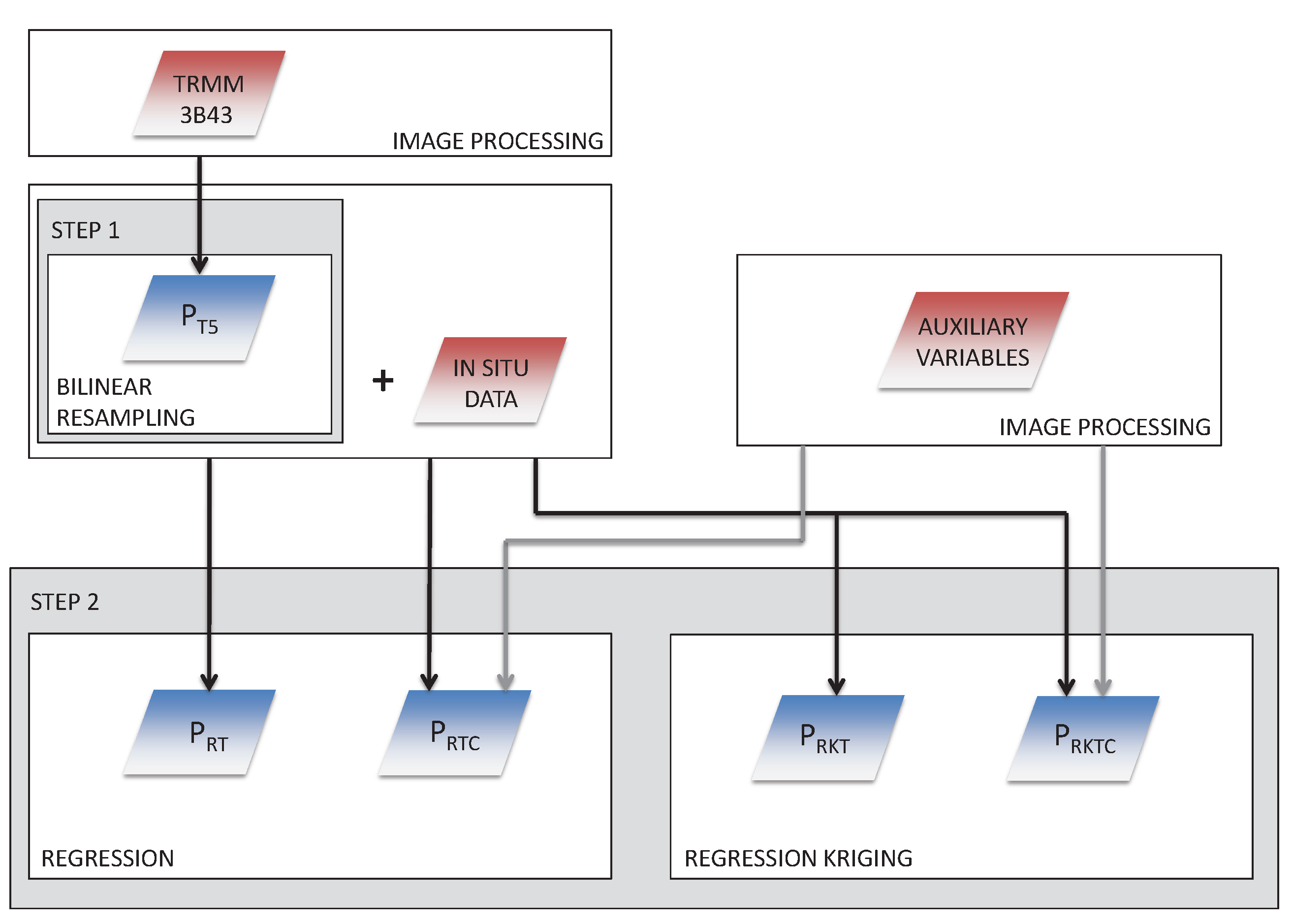 Remotesensing 09 00758 g002