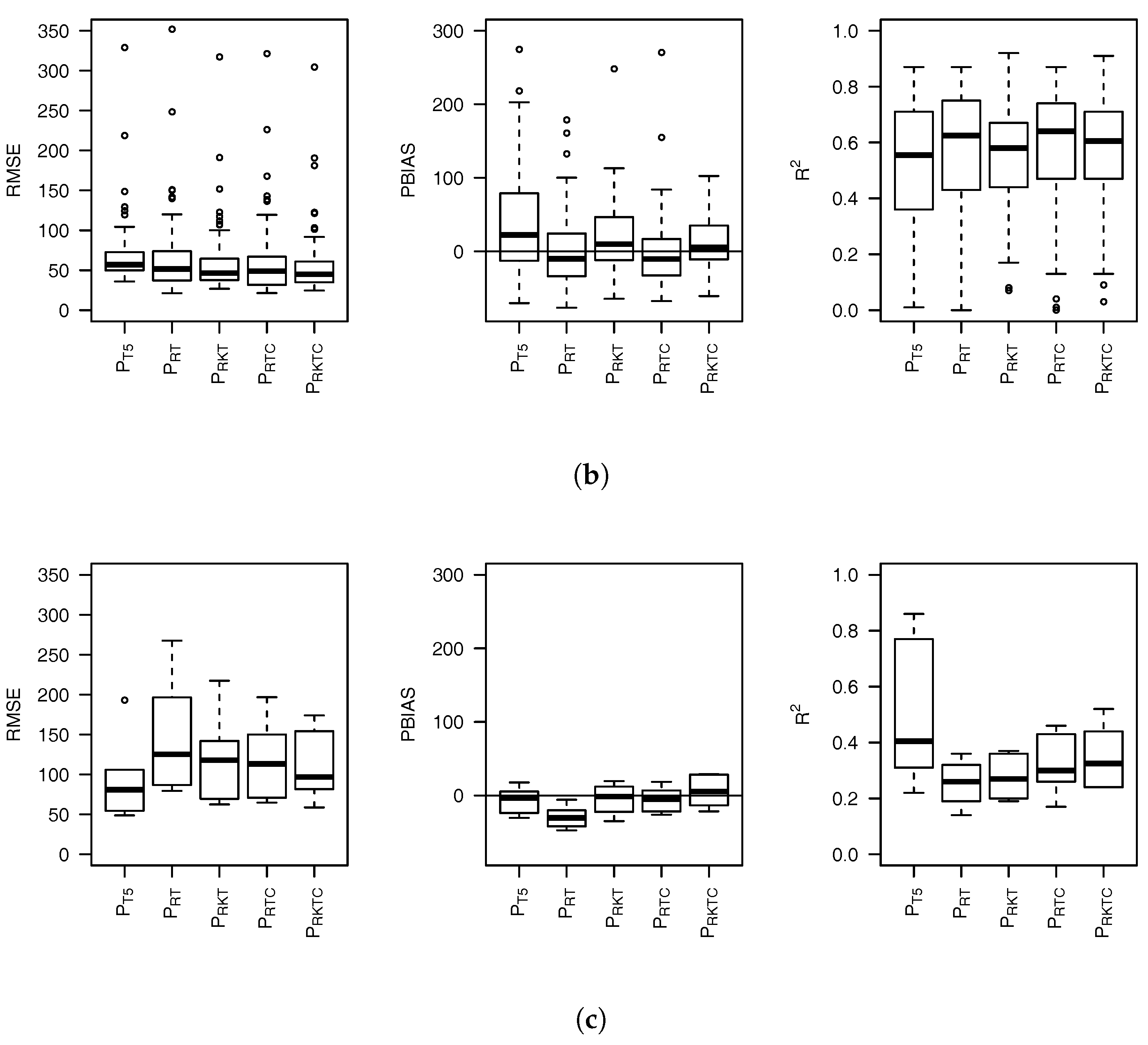 Remotesensing 09 00758 g006b
