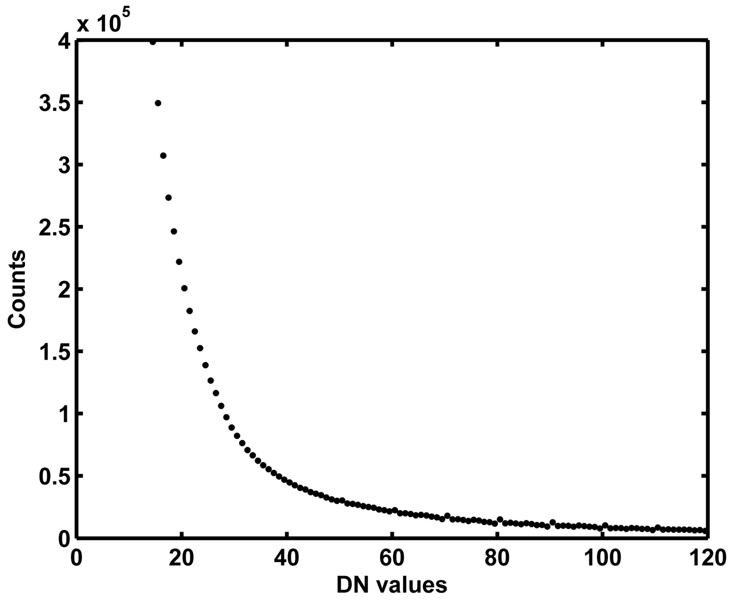 Remotesensing 09 00759 g003 550