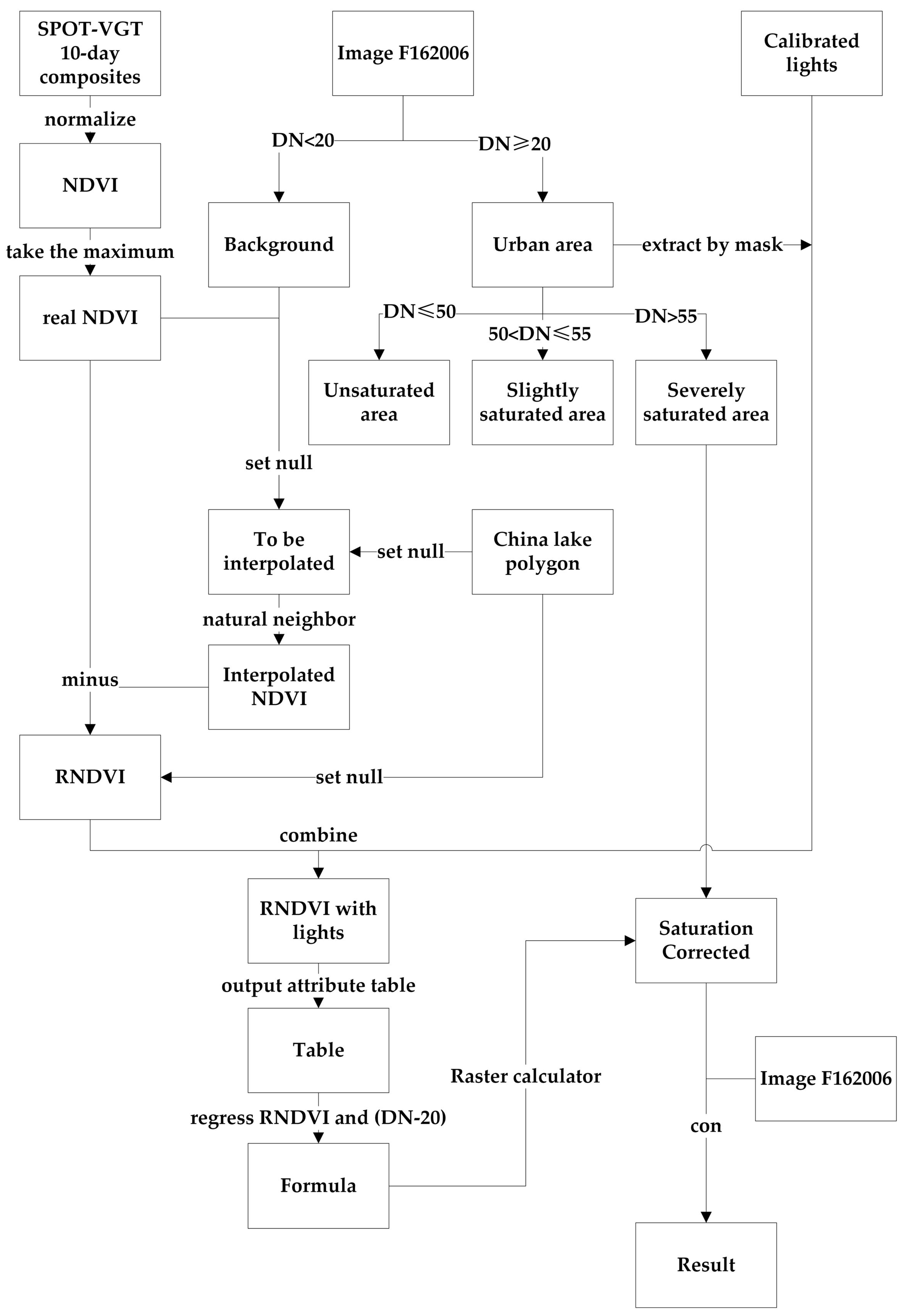 Remotesensing 09 00759 g005 550