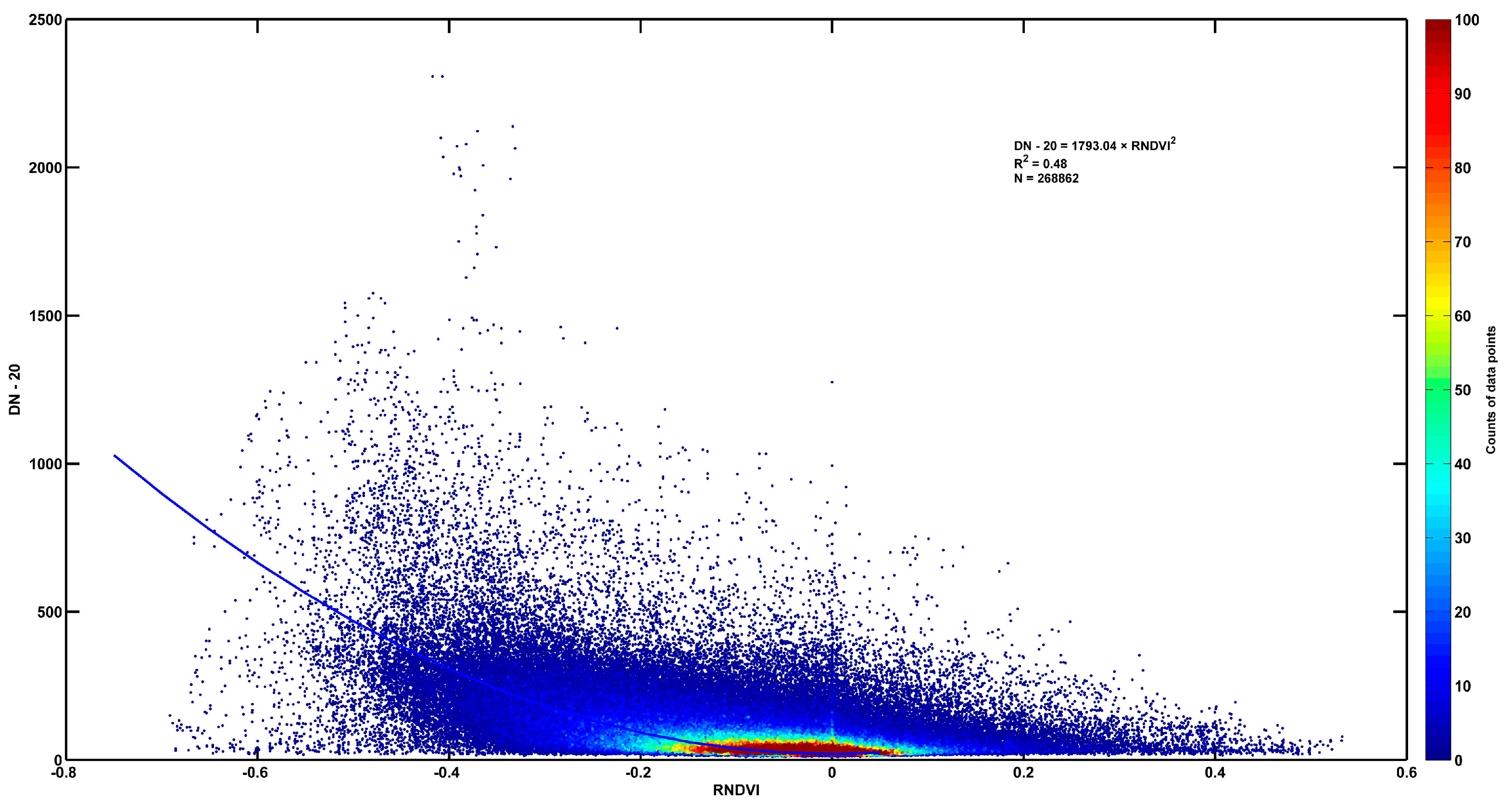 Remotesensing 09 00759 g008 550