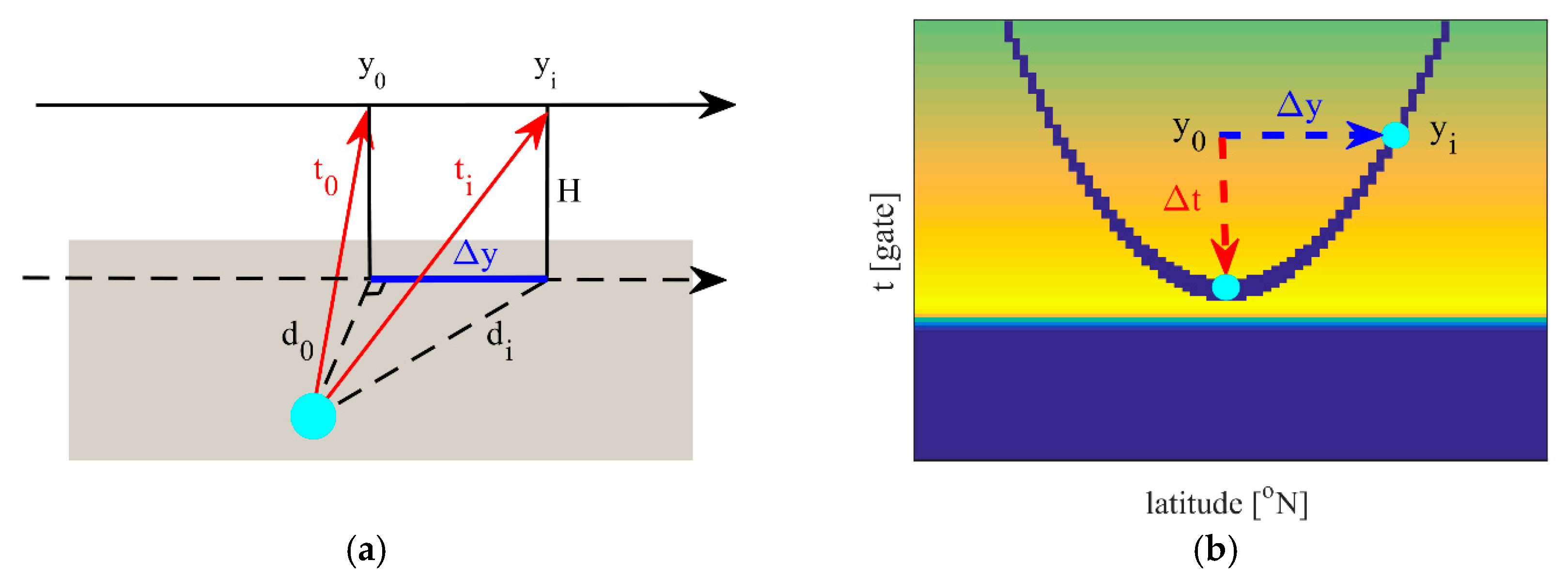 Remotesensing 09 00762 g004
