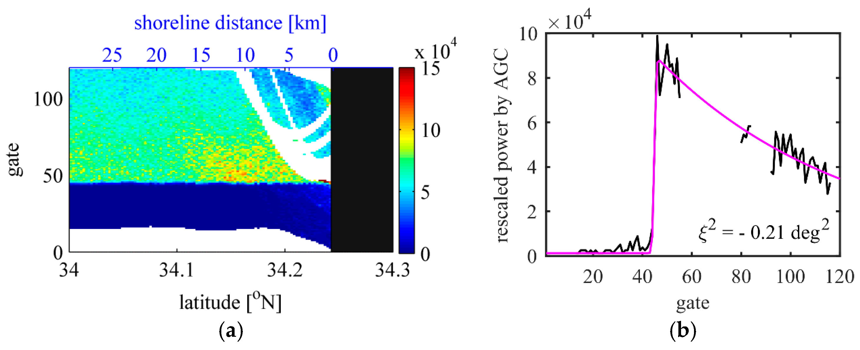 Remotesensing 09 00762 g006