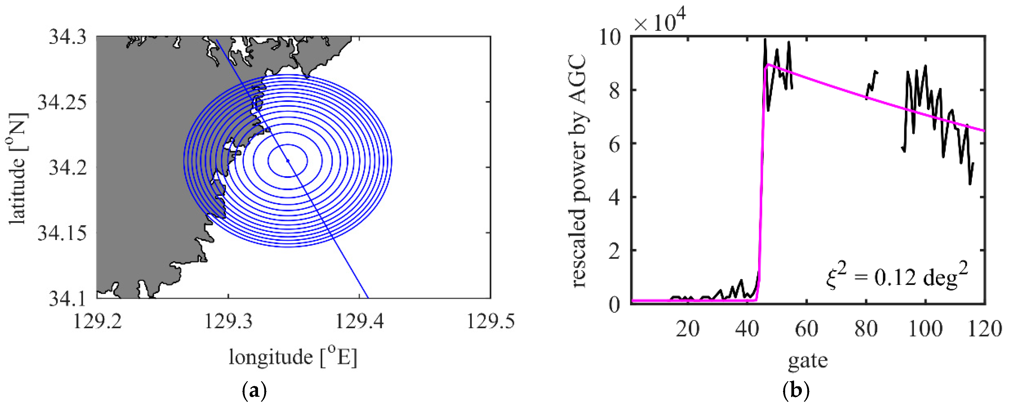 Remotesensing 09 00762 g007