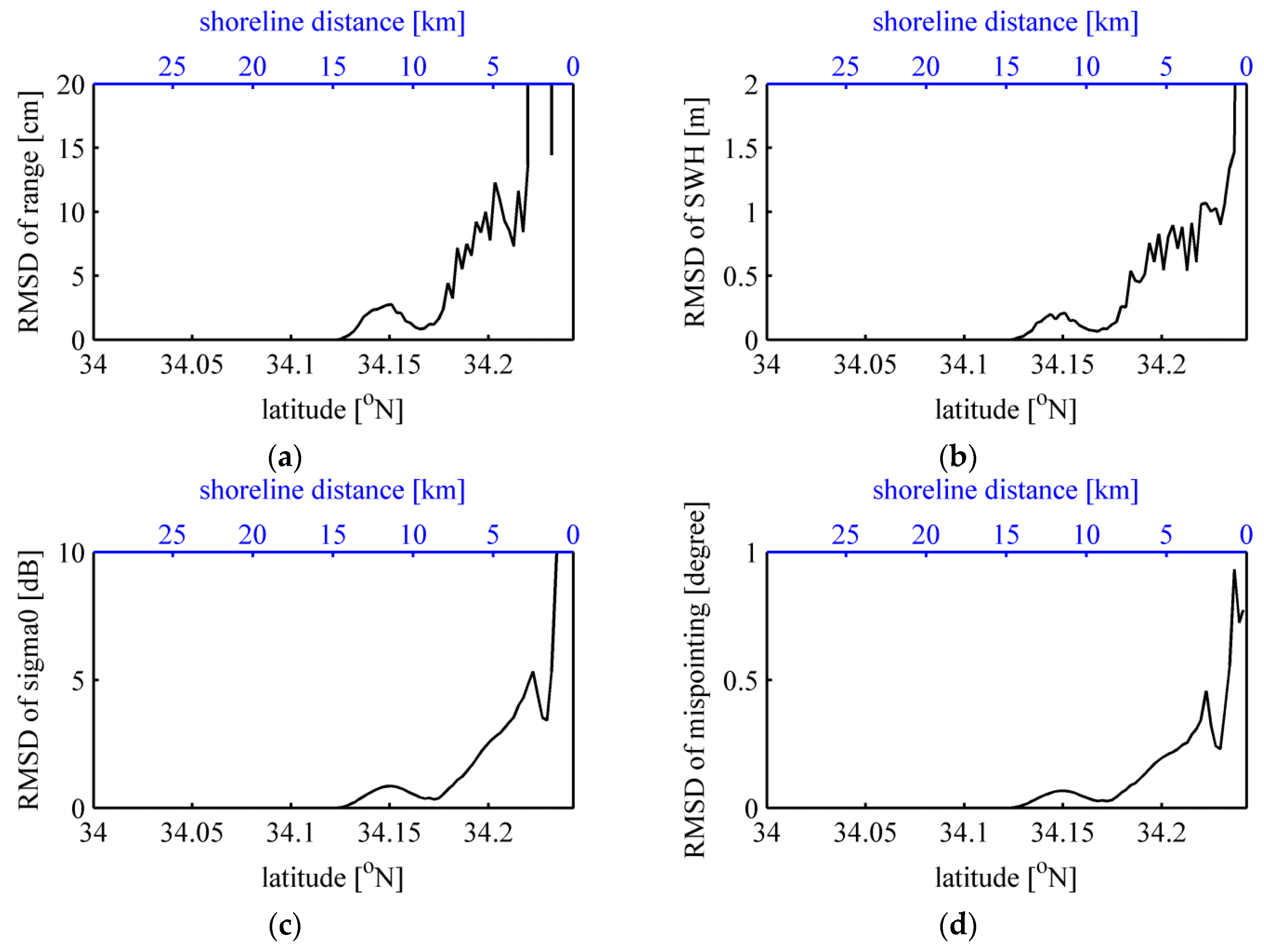 Remotesensing 09 00762 g009