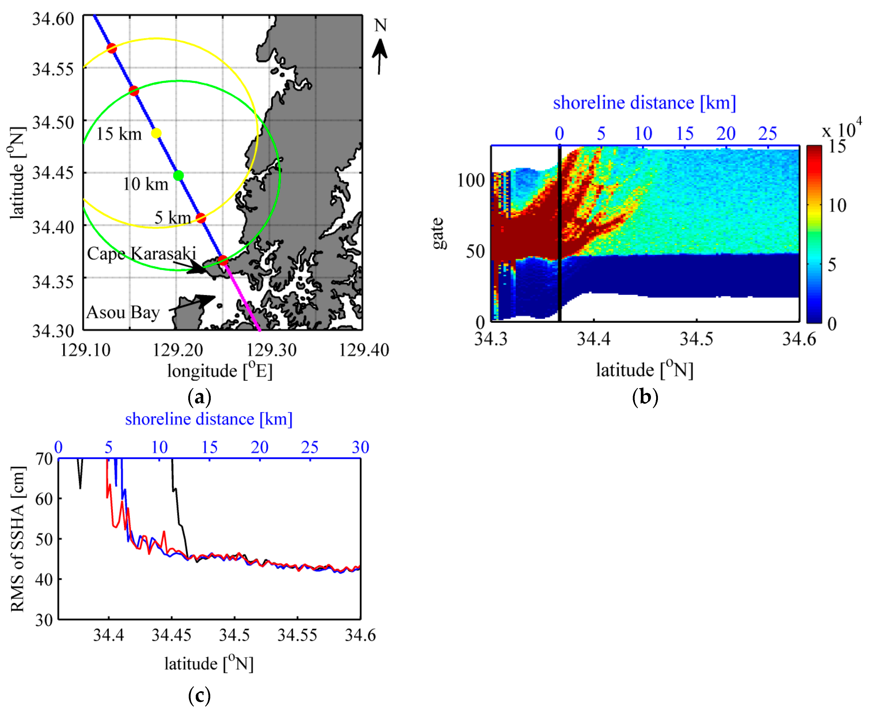 Remotesensing 09 00762 g012