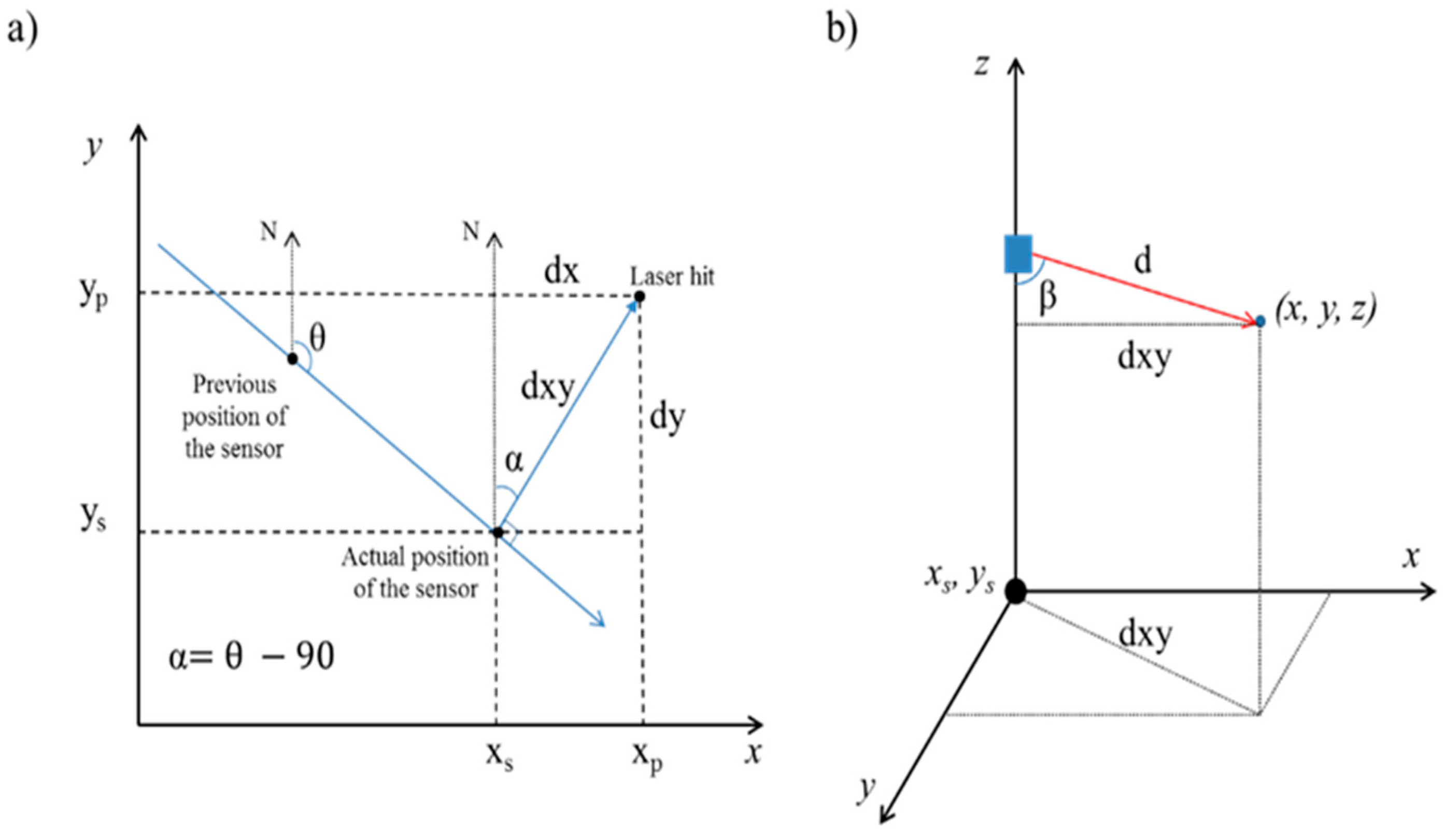 Remotesensing 09 00763 g002 Remotesensing 09 00763 g002