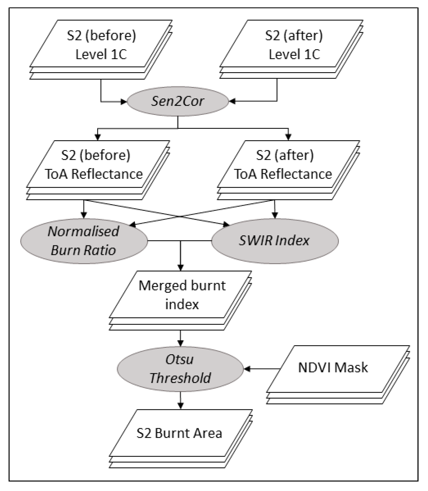 Remotesensing 09 00764 g002 550