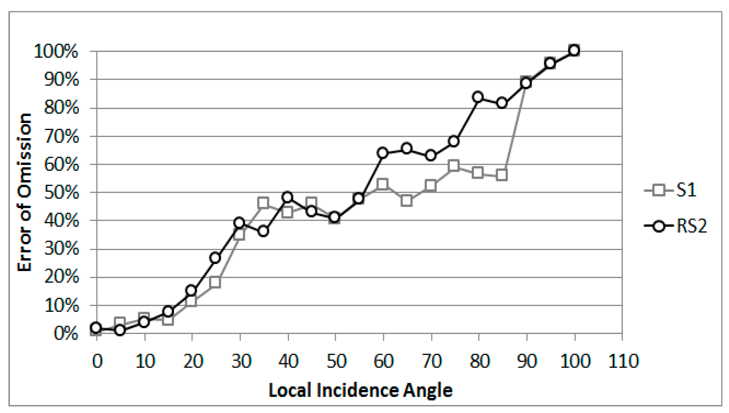 Remotesensing 09 00764 g007 550