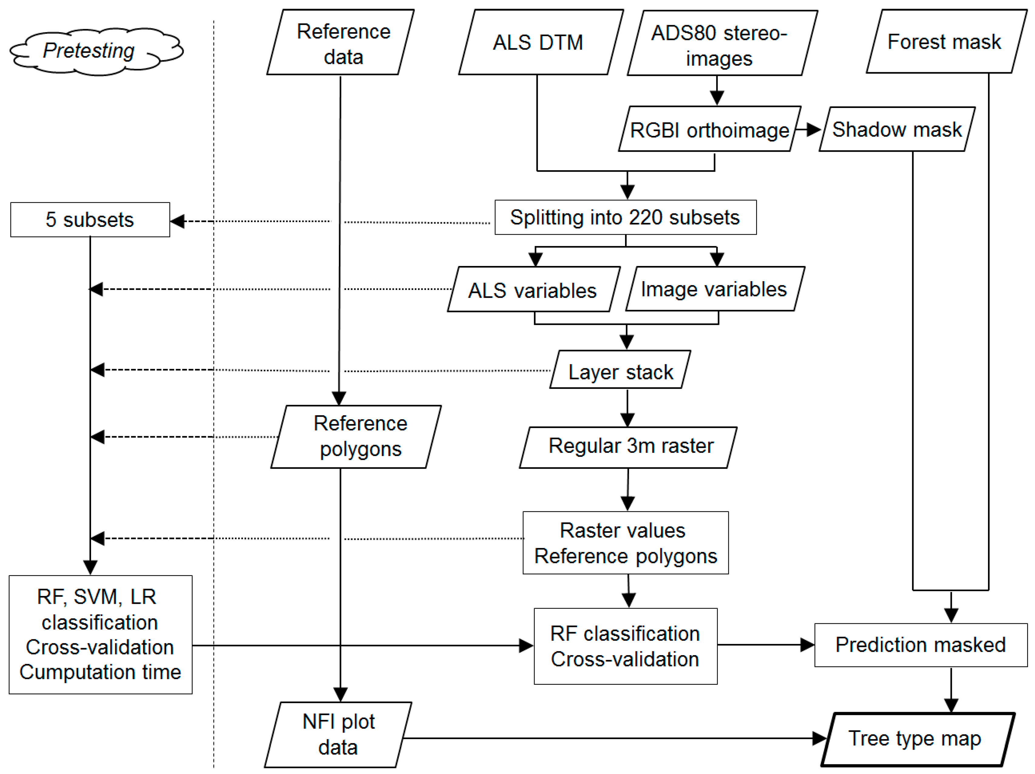Remotesensing 09 00766 g001