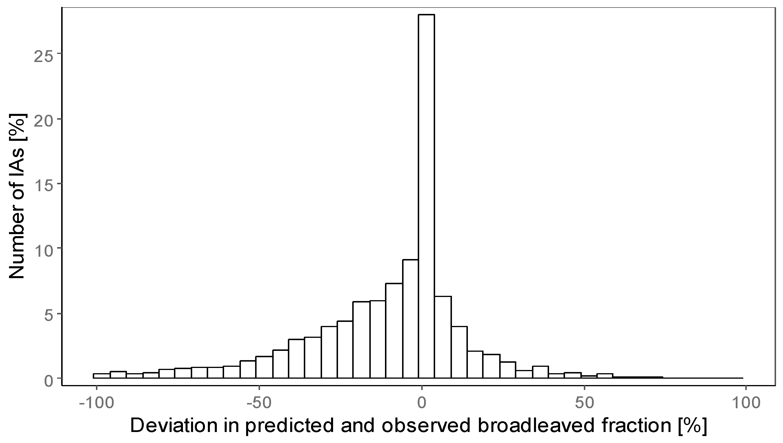 Remotesensing 09 00766 g006