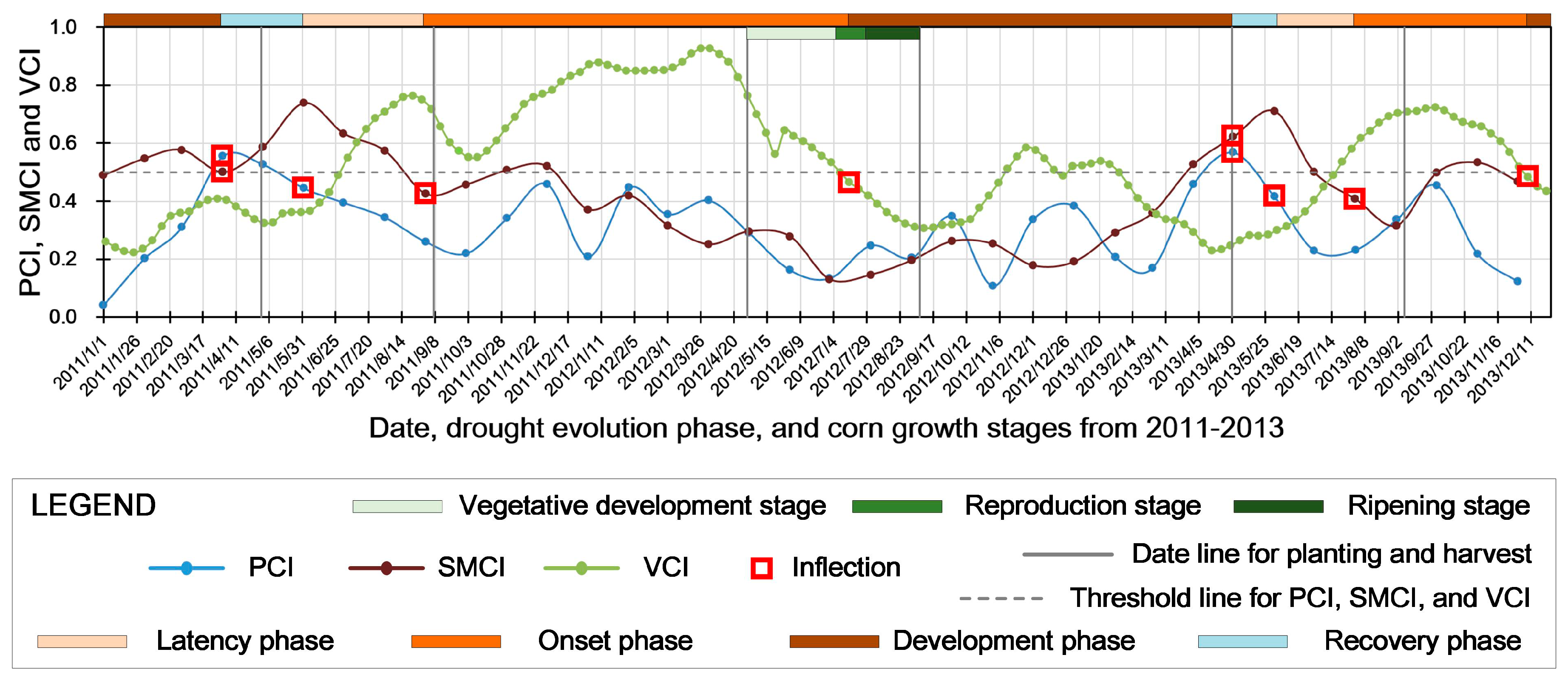 Remotesensing 09 00767 g002