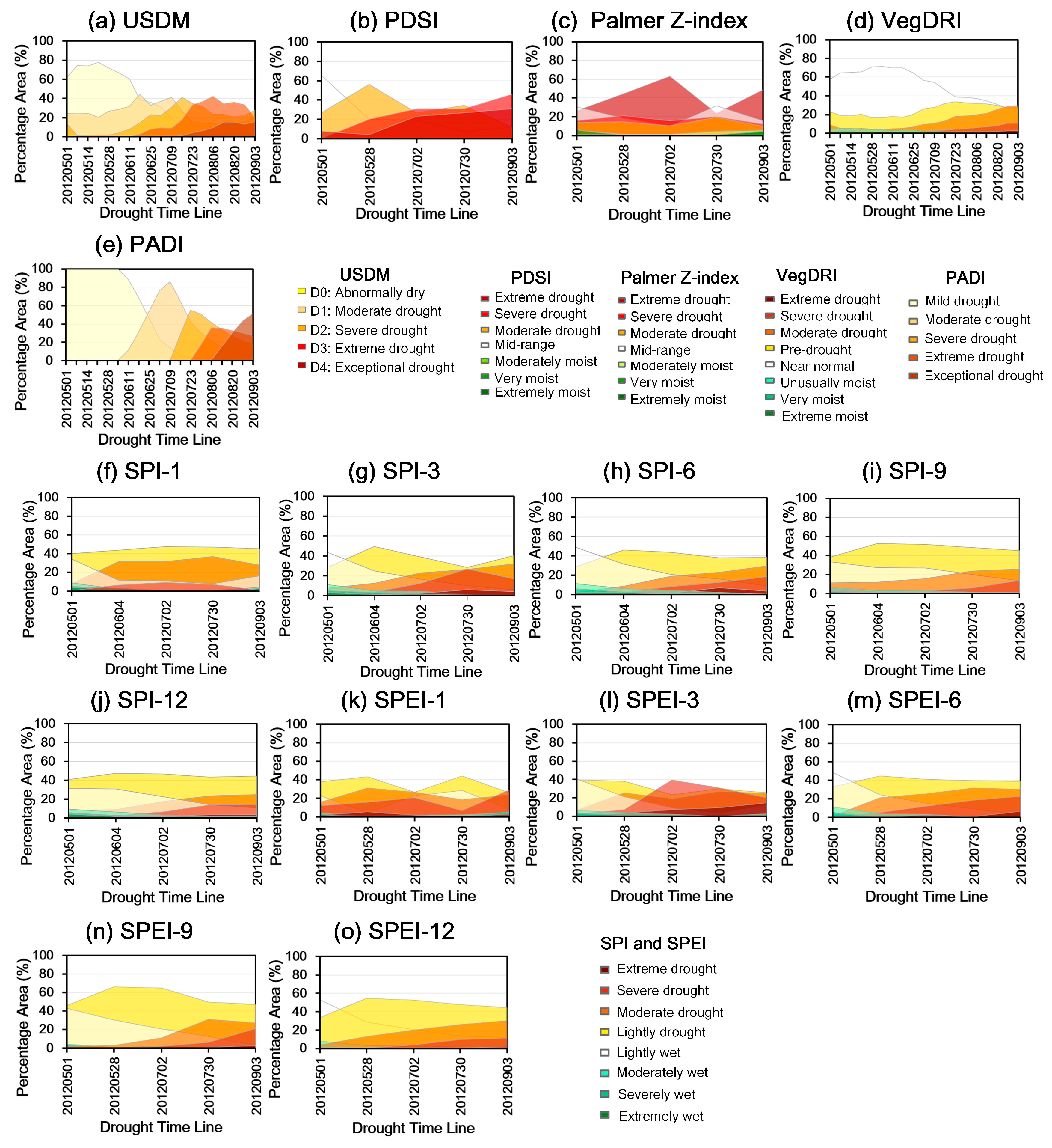Remotesensing 09 00767 g005