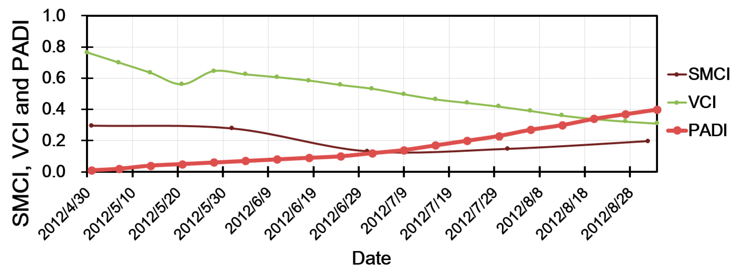 Remotesensing 09 00767 g006