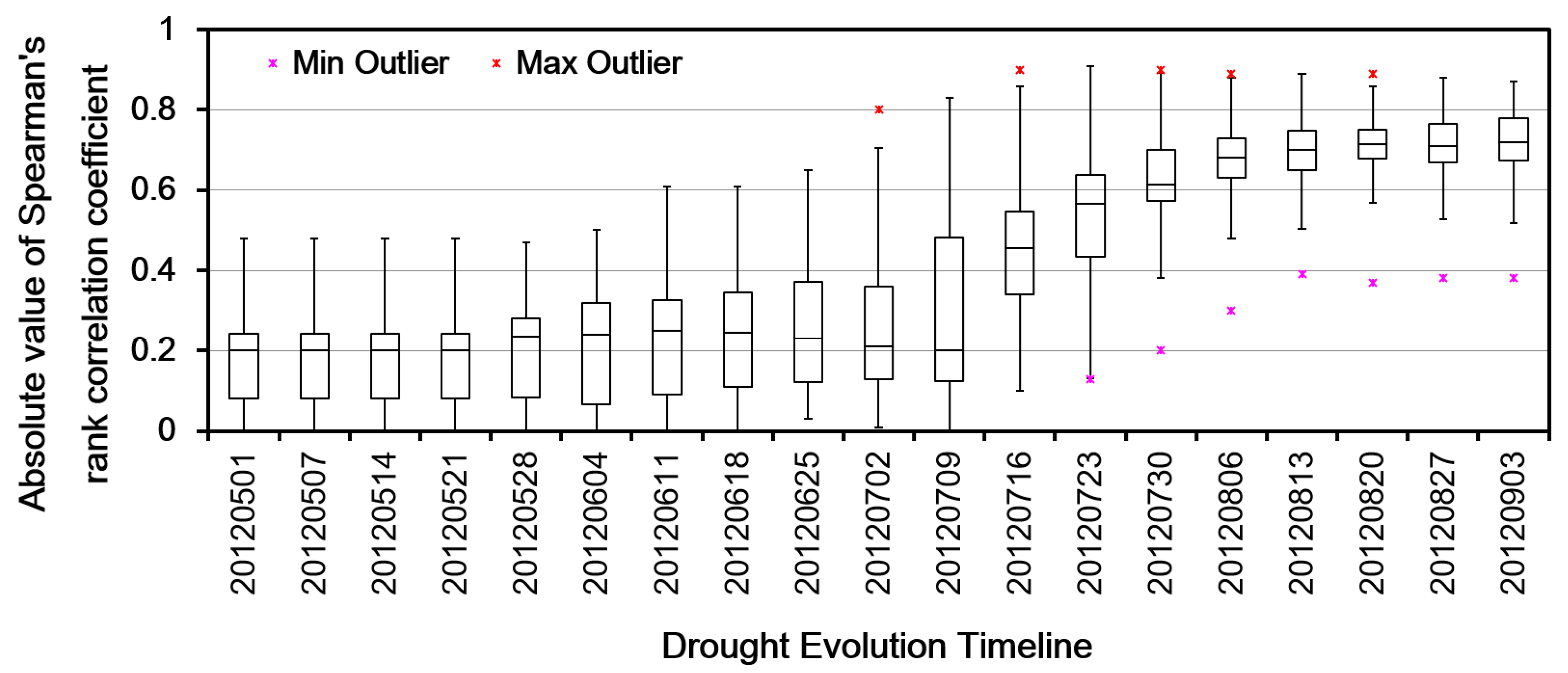 Remotesensing 09 00767 g009