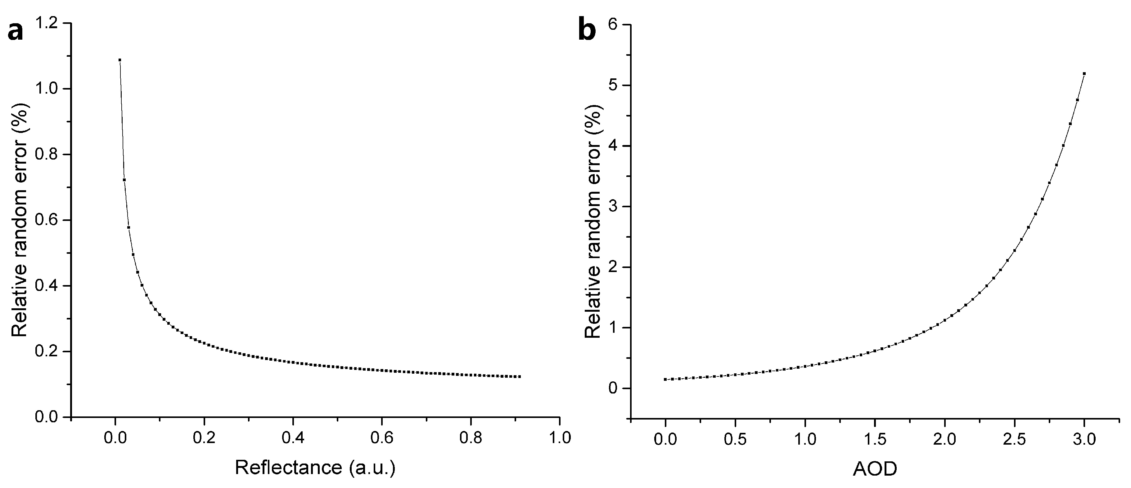 Remotesensing 09 00768 g007