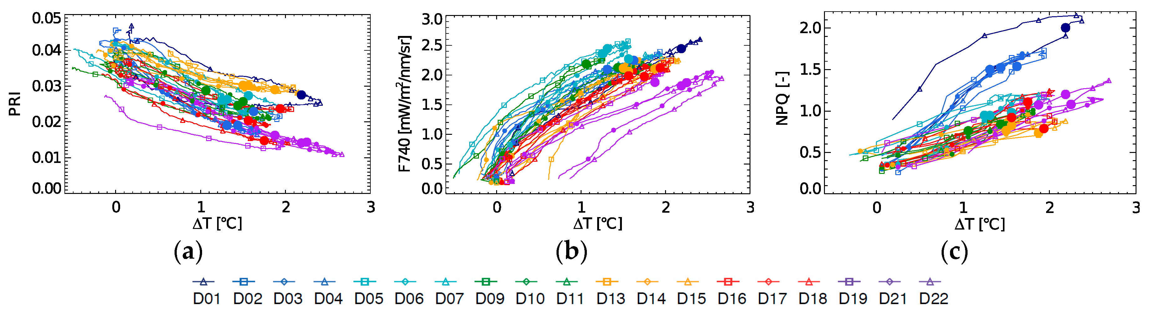 Remotesensing 09 00770 g005 550