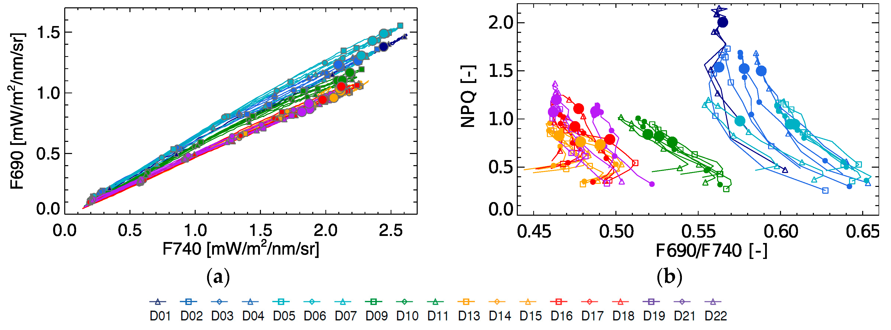 Remotesensing 09 00770 g007 550