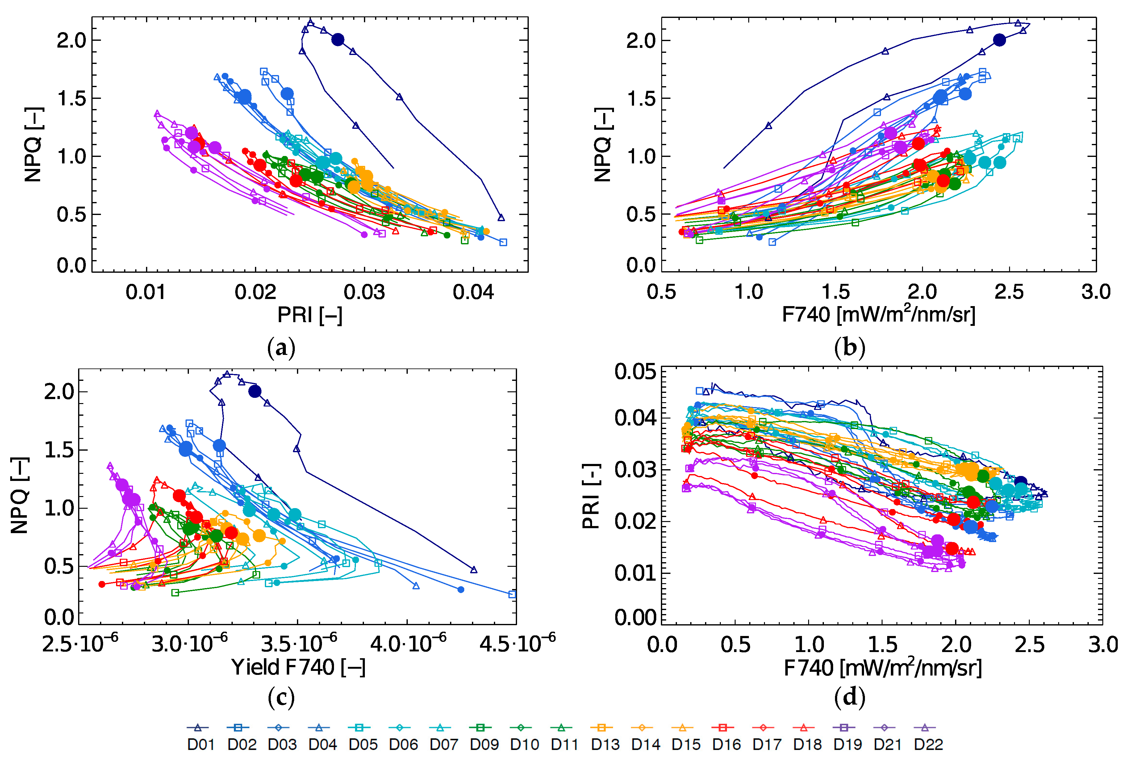 Remotesensing 09 00770 g008 550