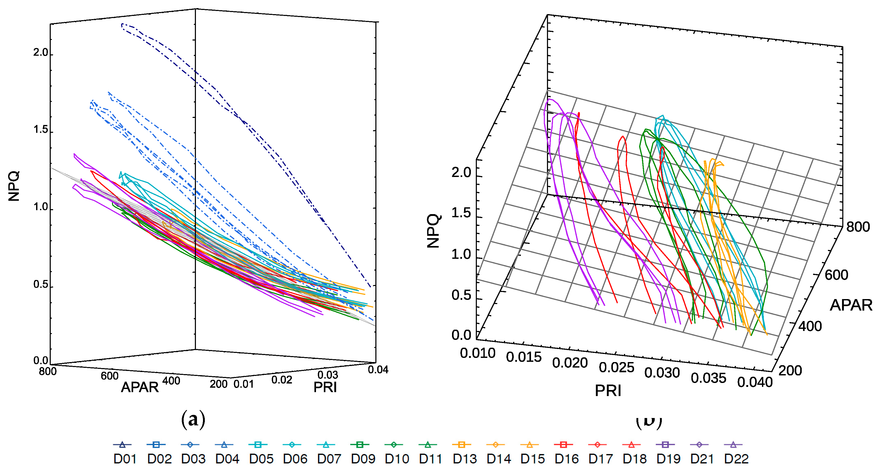 Remotesensing 09 00770 g009 550