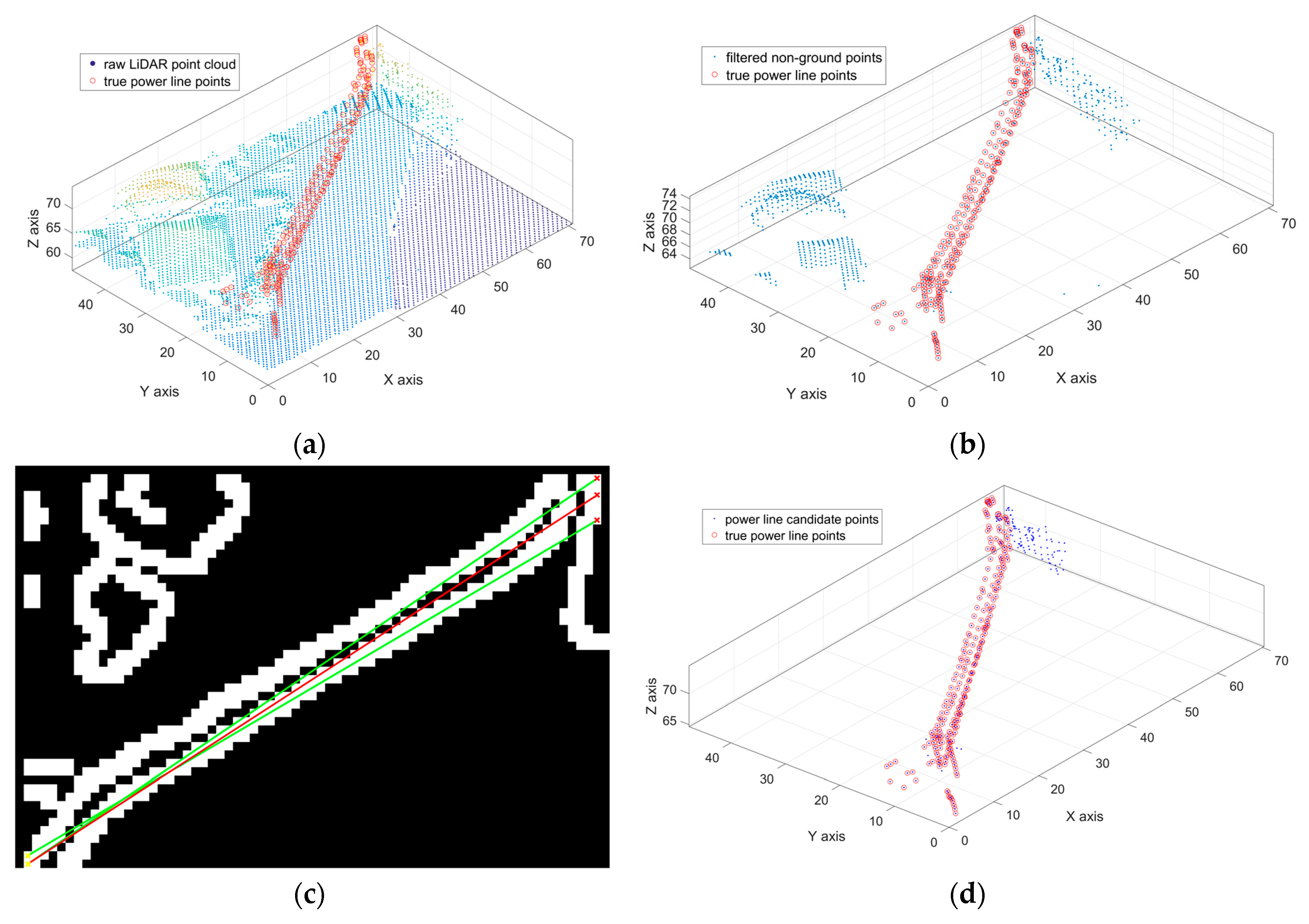 Remotesensing 09 00771 g003 Remotesensing 09 00771 g003