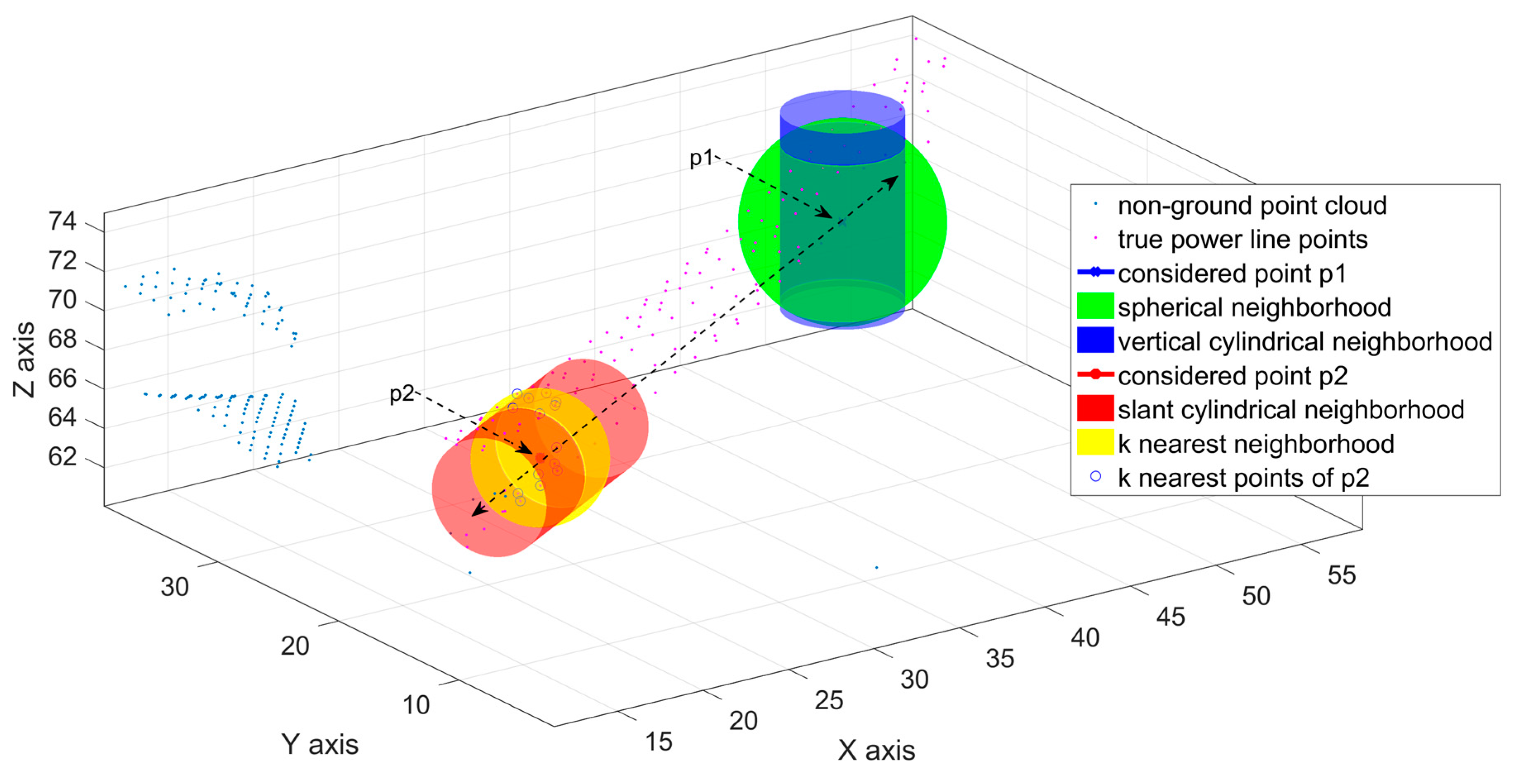 Remotesensing 09 00771 g004 Remotesensing 09 00771 g004