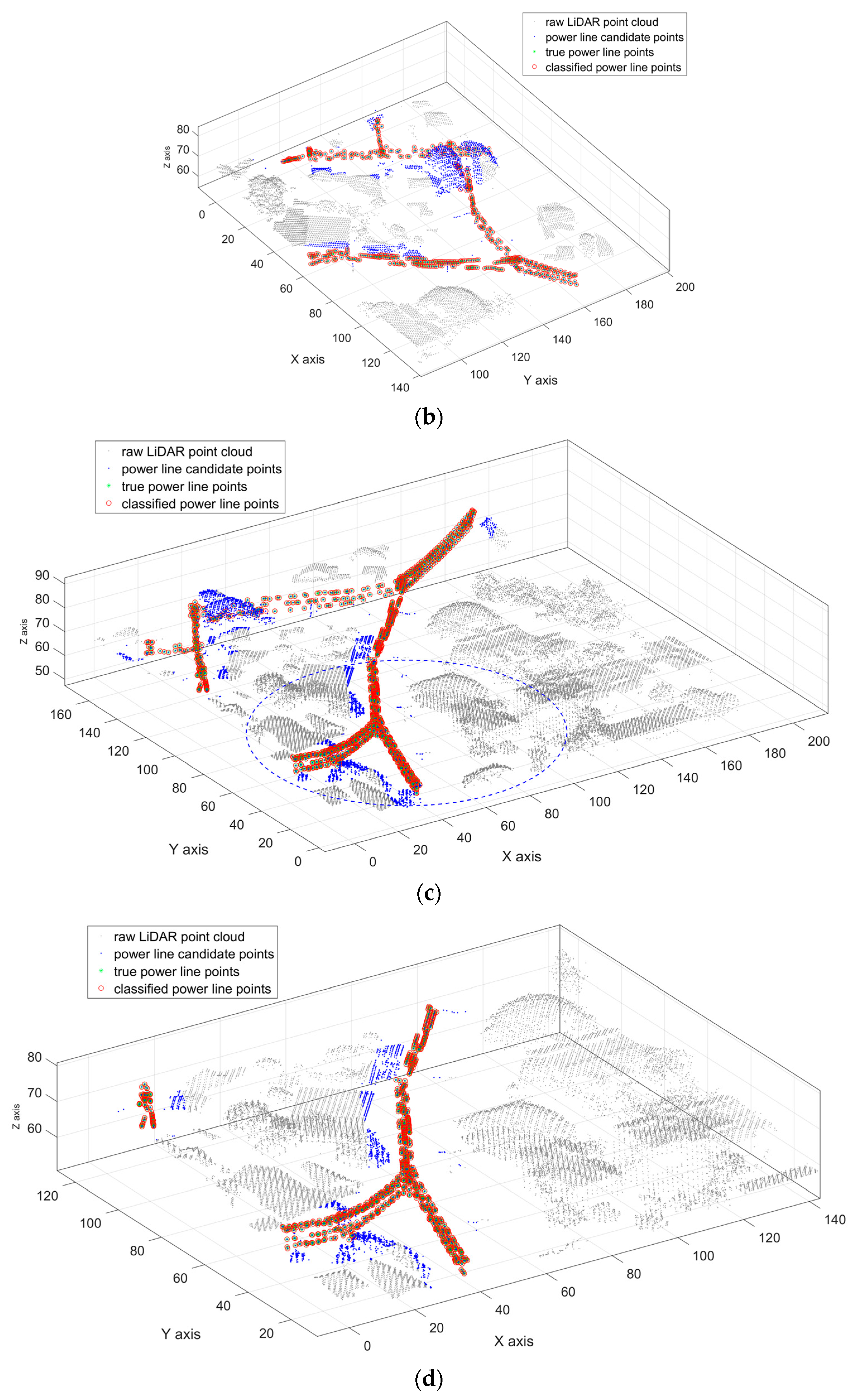 Remotesensing 09 00771 g005b Remotesensing 09 00771 g005b