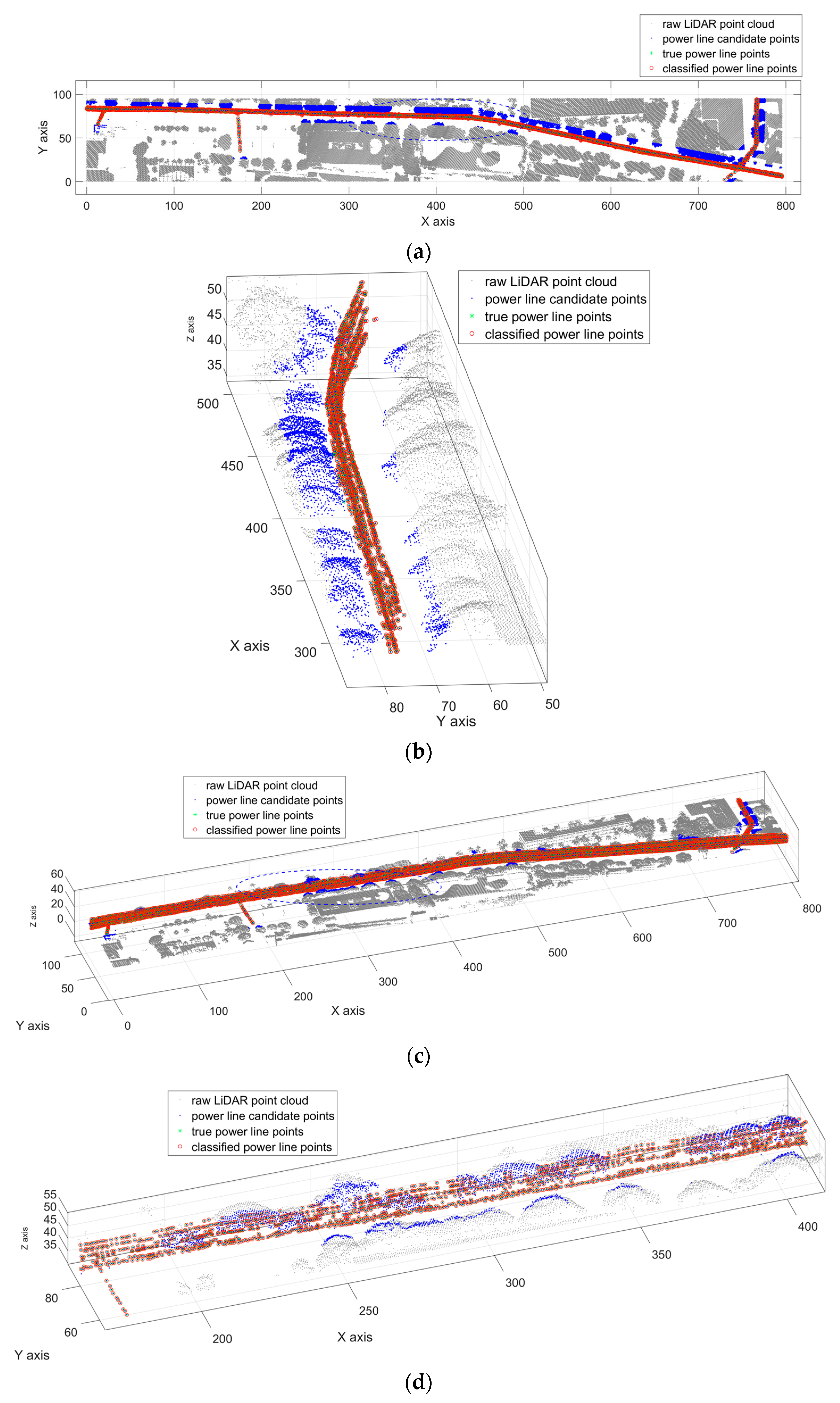 Remotesensing 09 00771 g006 Remotesensing 09 00771 g006
