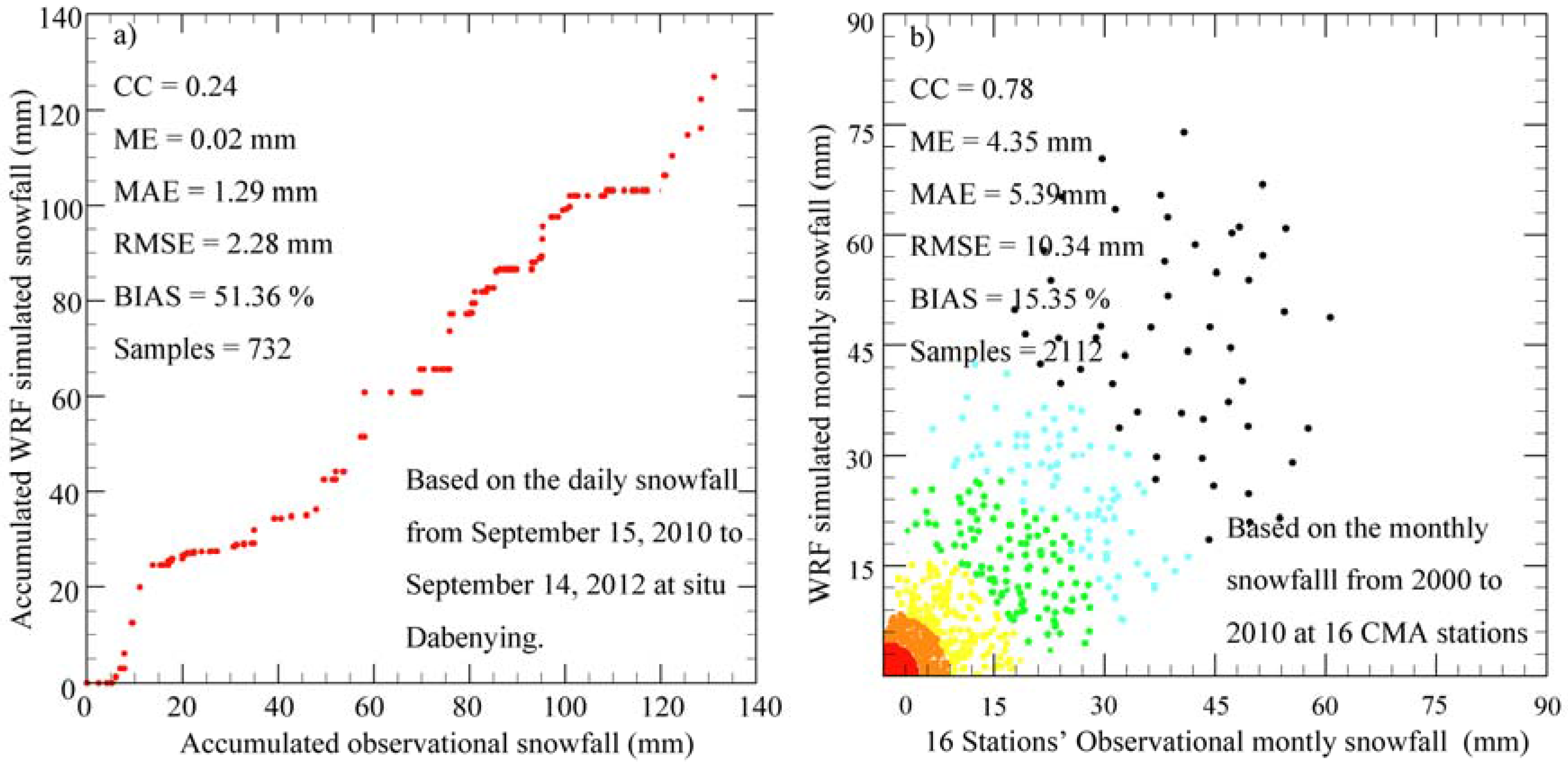 Remotesensing 09 00774 g002 Remotesensing 09 00774 g002