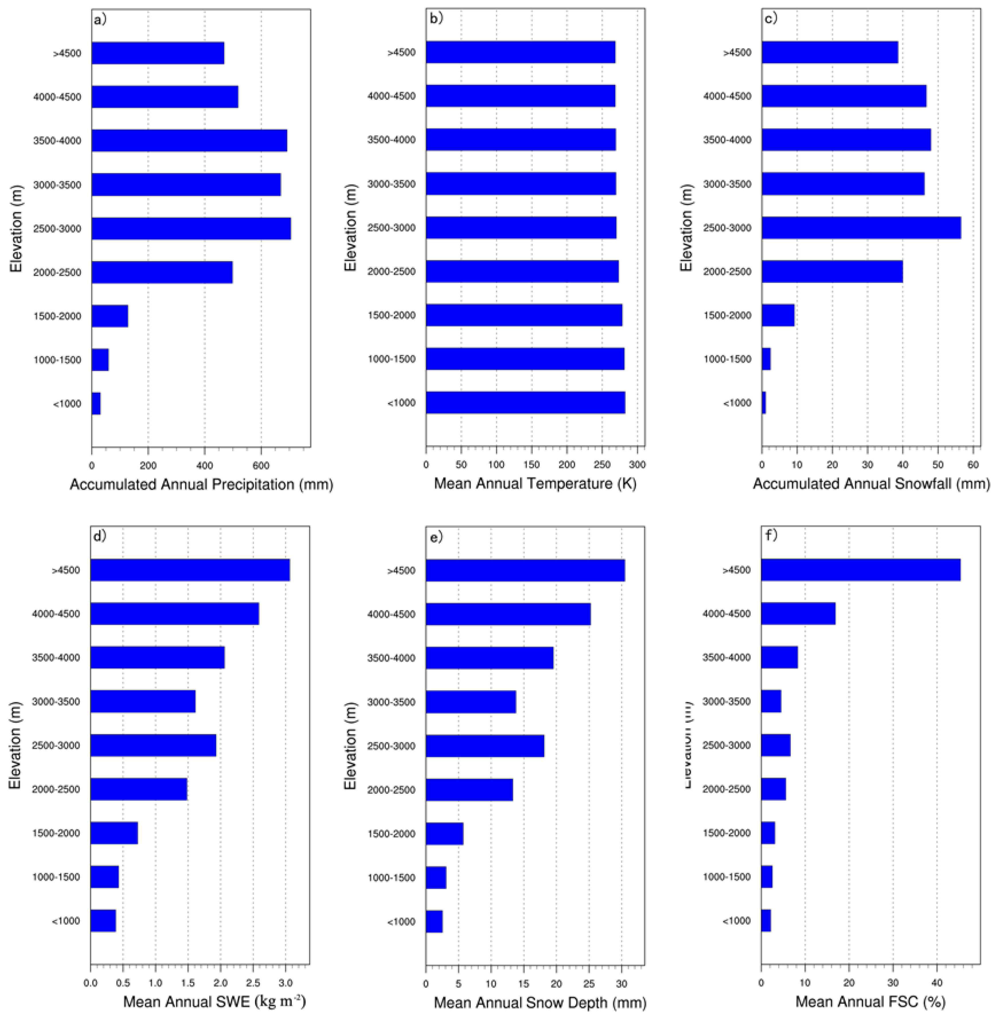 Remotesensing 09 00774 g004 Remotesensing 09 00774 g004