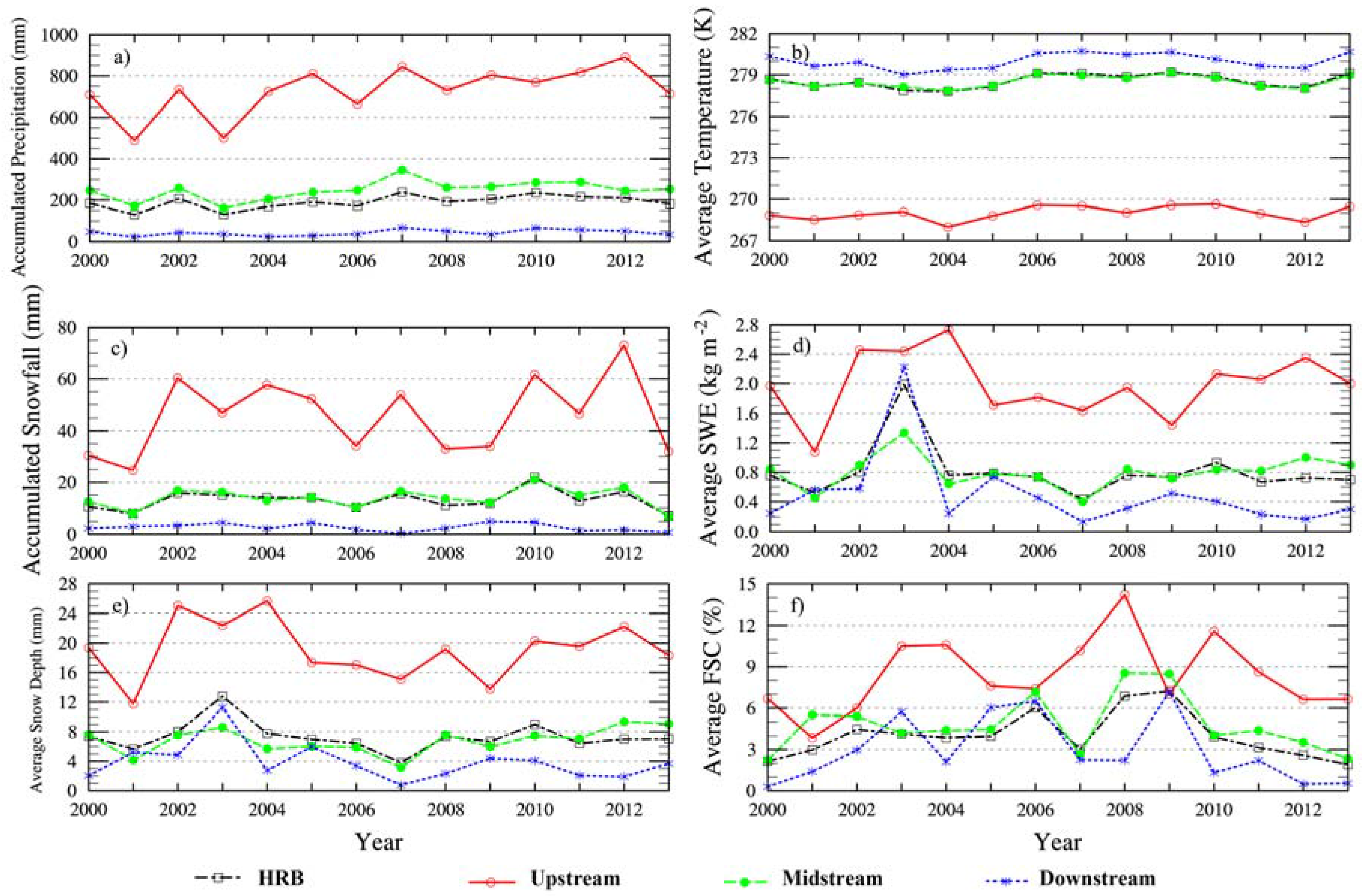 Remotesensing 09 00774 g005 Remotesensing 09 00774 g005