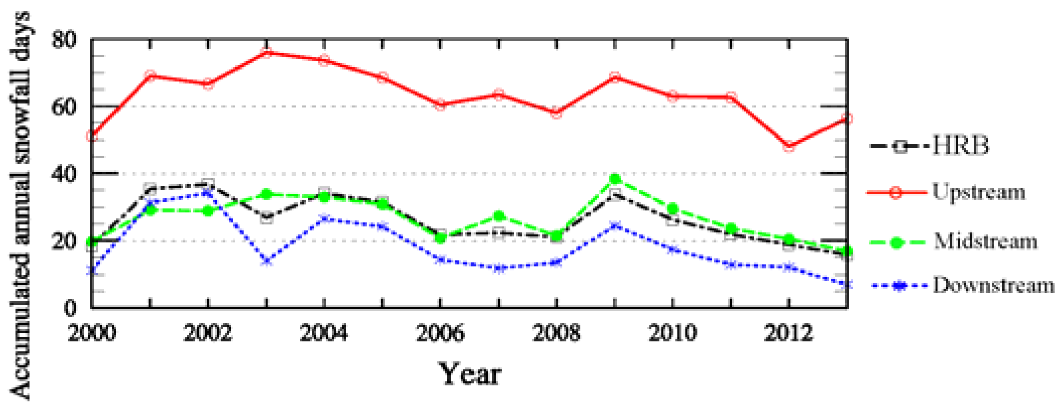 Remotesensing 09 00774 g007 Remotesensing 09 00774 g007