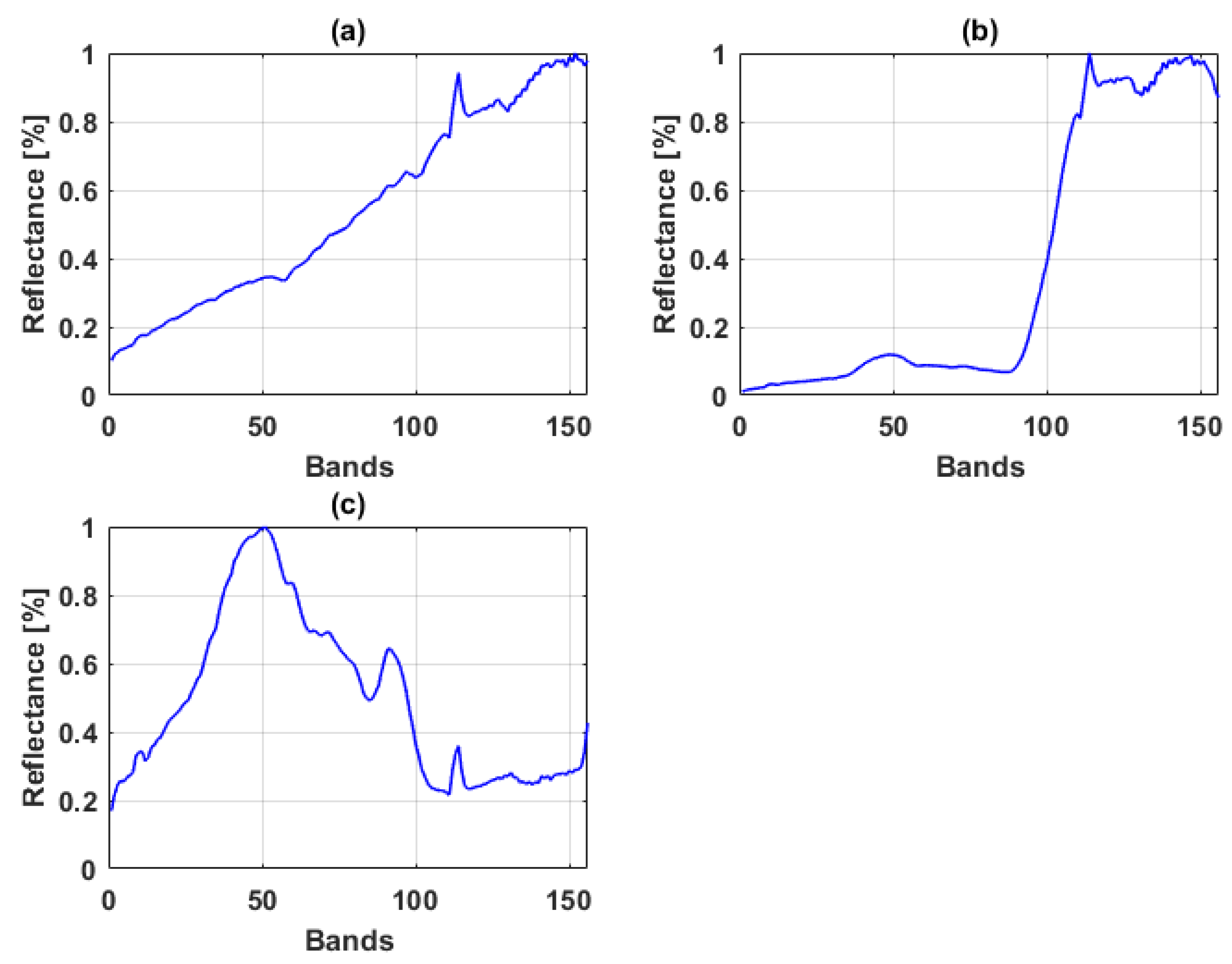 Remotesensing 09 00775 g002