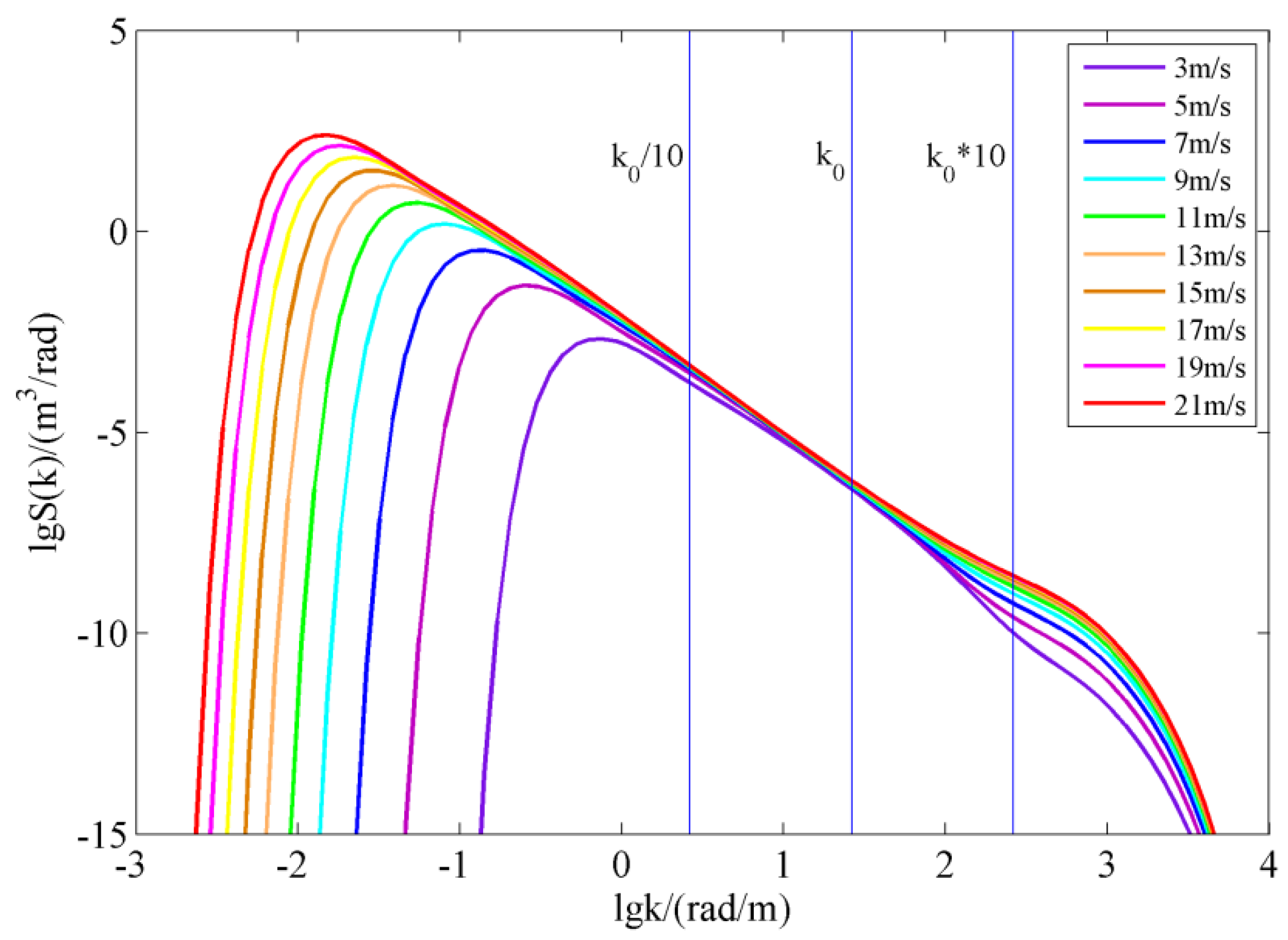 Remotesensing 09 00776 g001 550