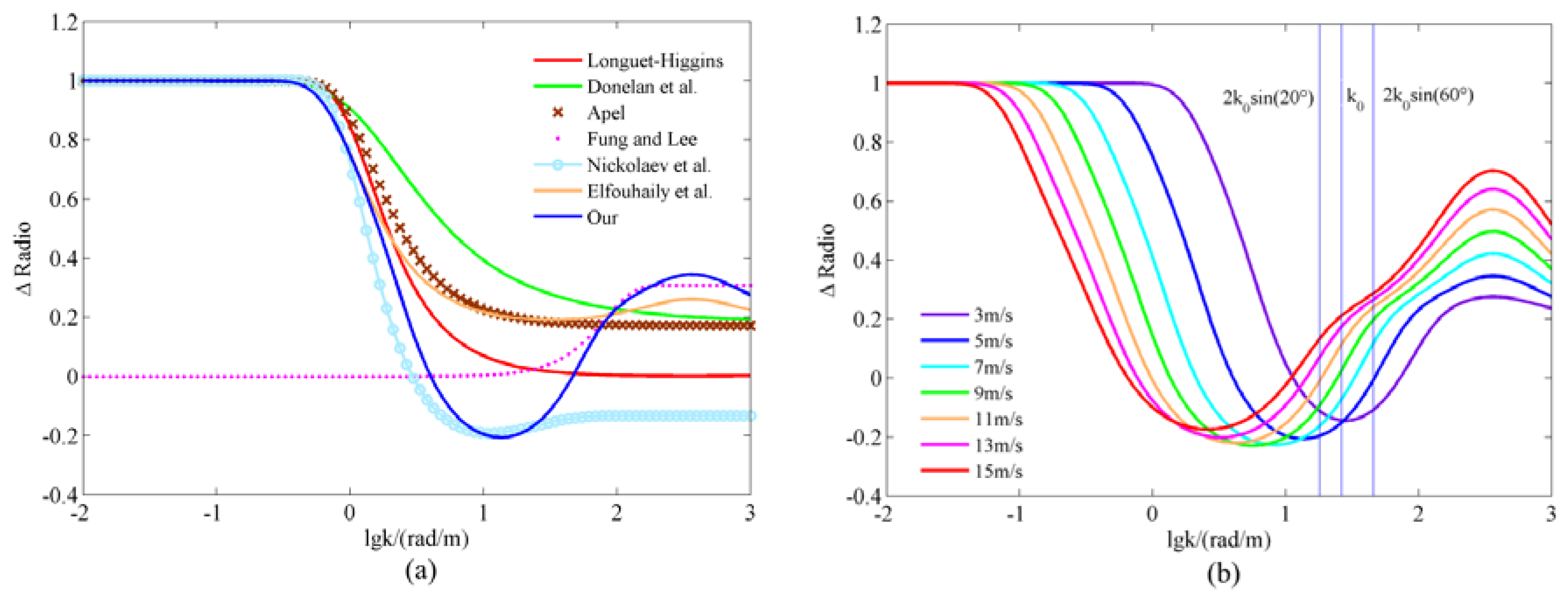 Remotesensing 09 00776 g002 550
