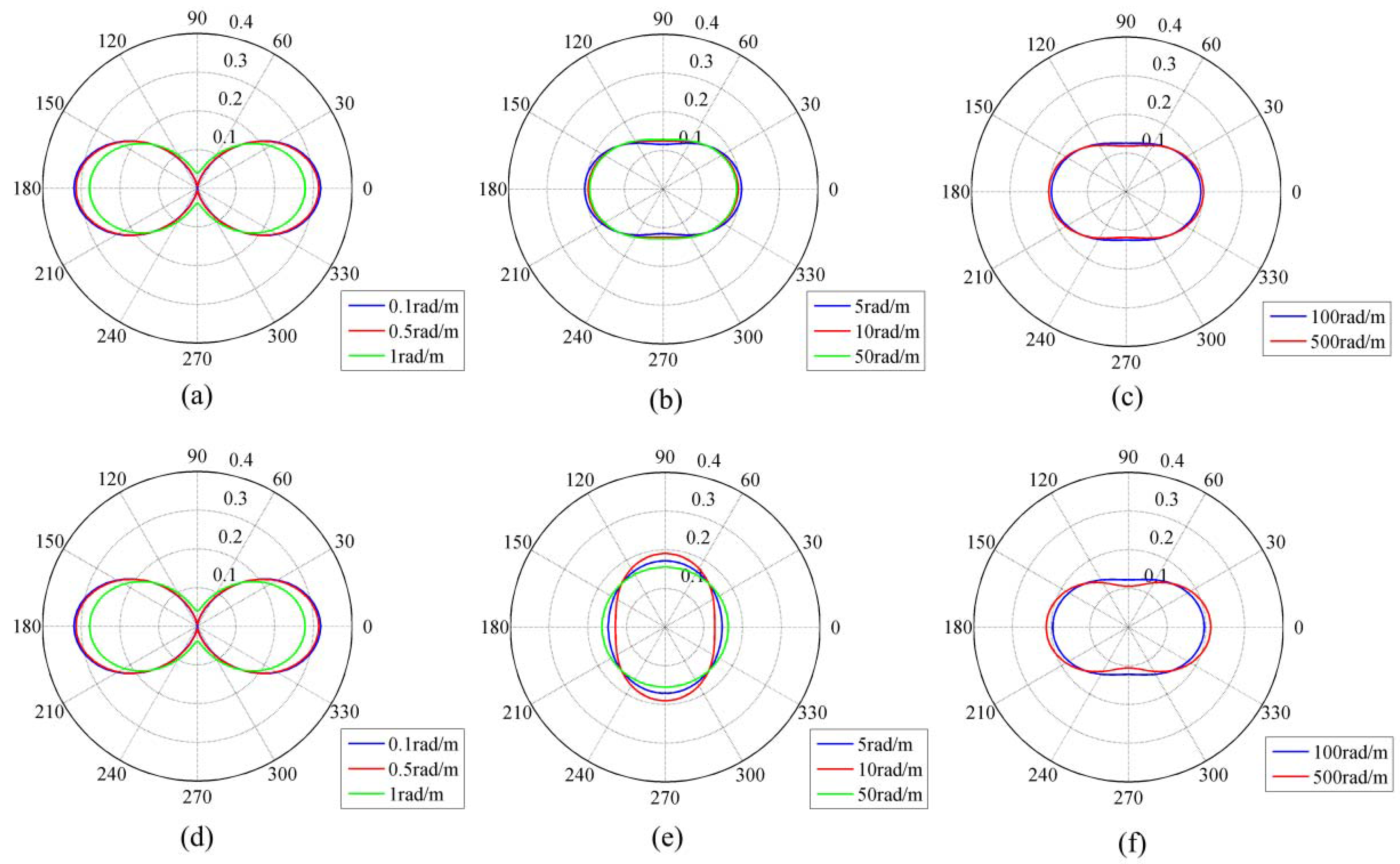 Remotesensing 09 00776 g003 550