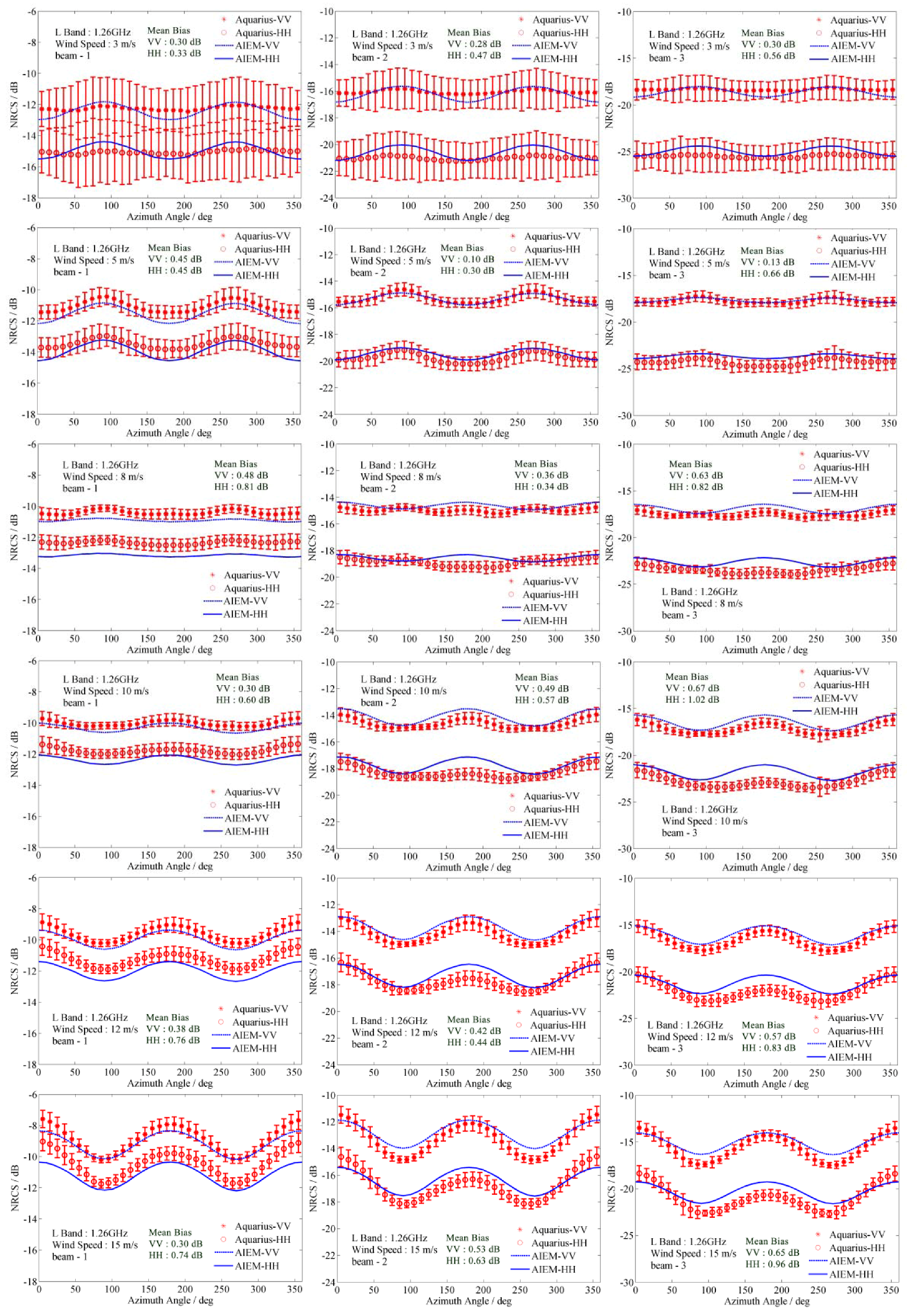 Remotesensing 09 00776 g004 550