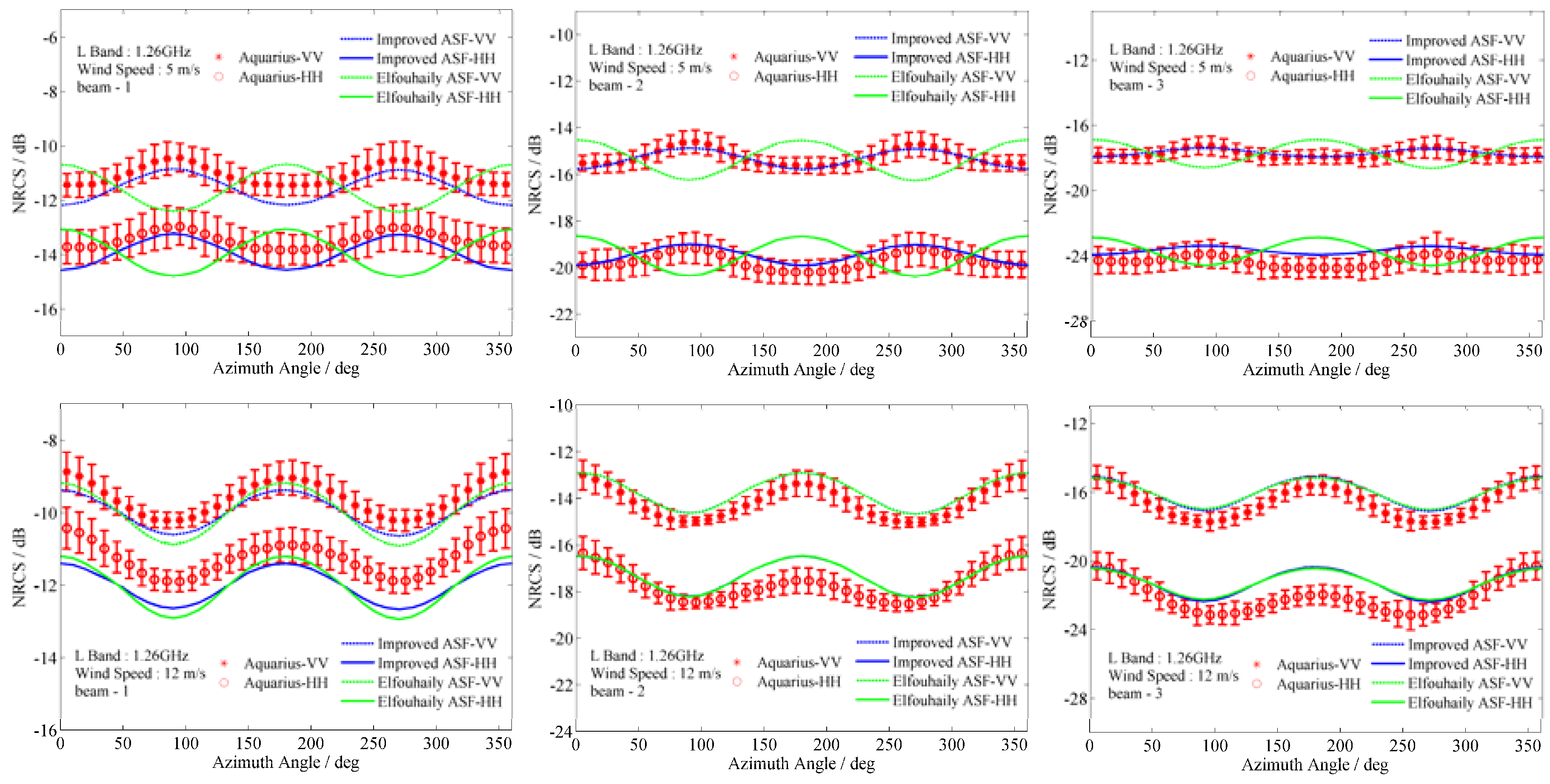 Remotesensing 09 00776 g005 550