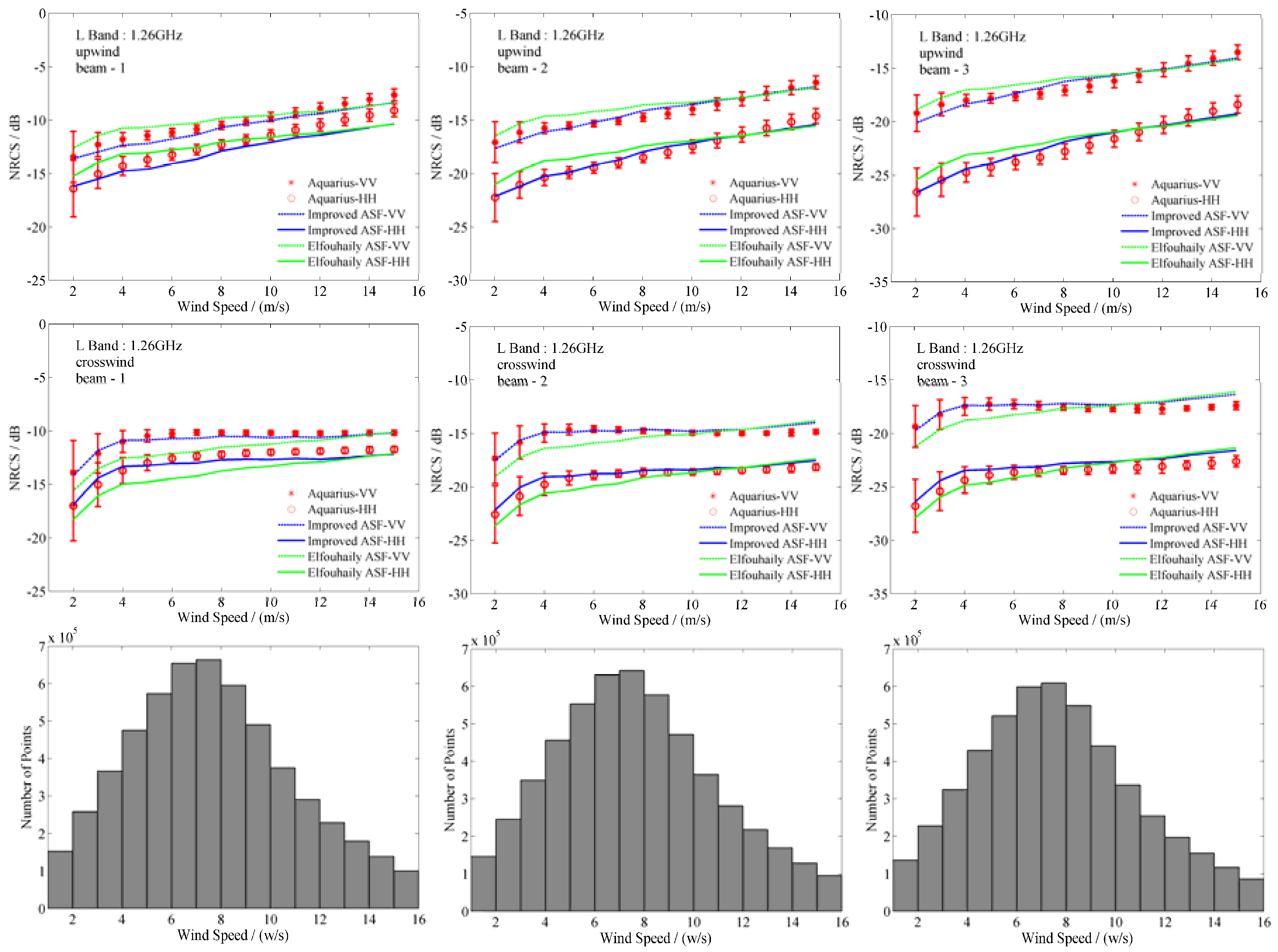 Remotesensing 09 00776 g006 550