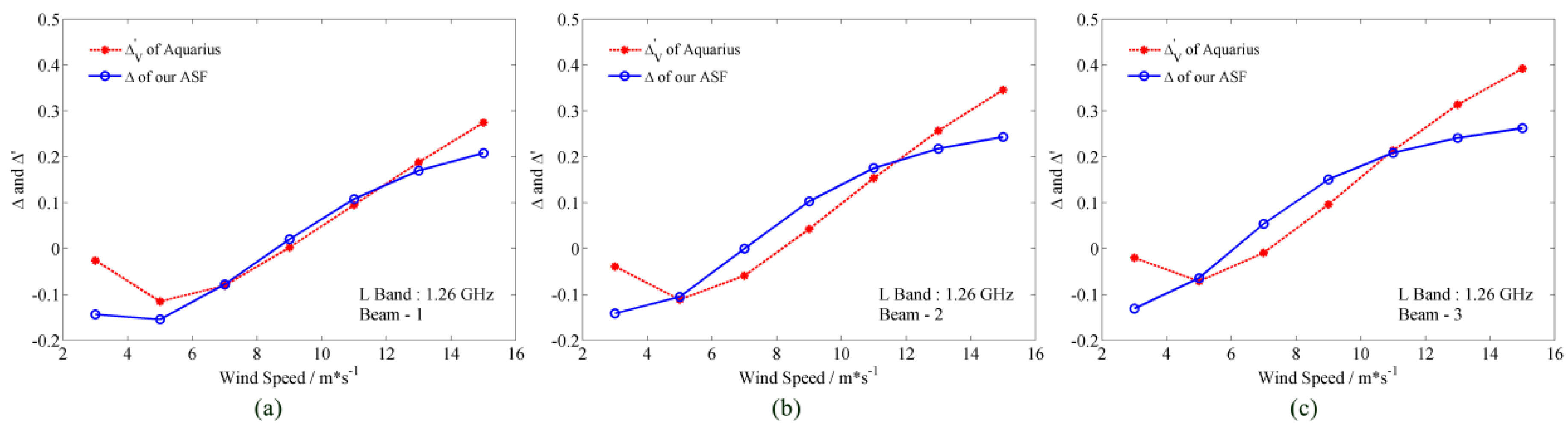Remotesensing 09 00776 g007 550