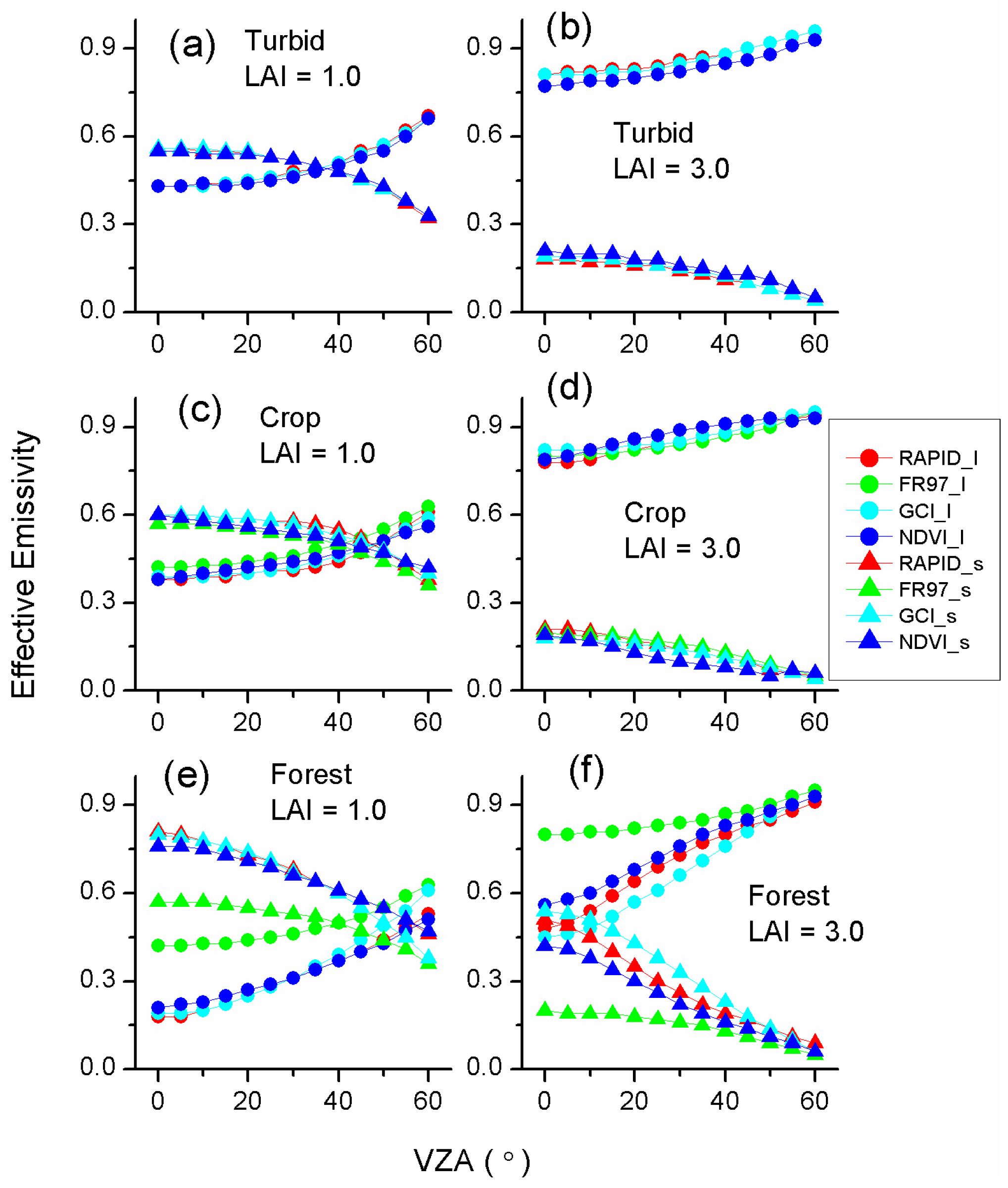 Remotesensing 09 00780 g002 550