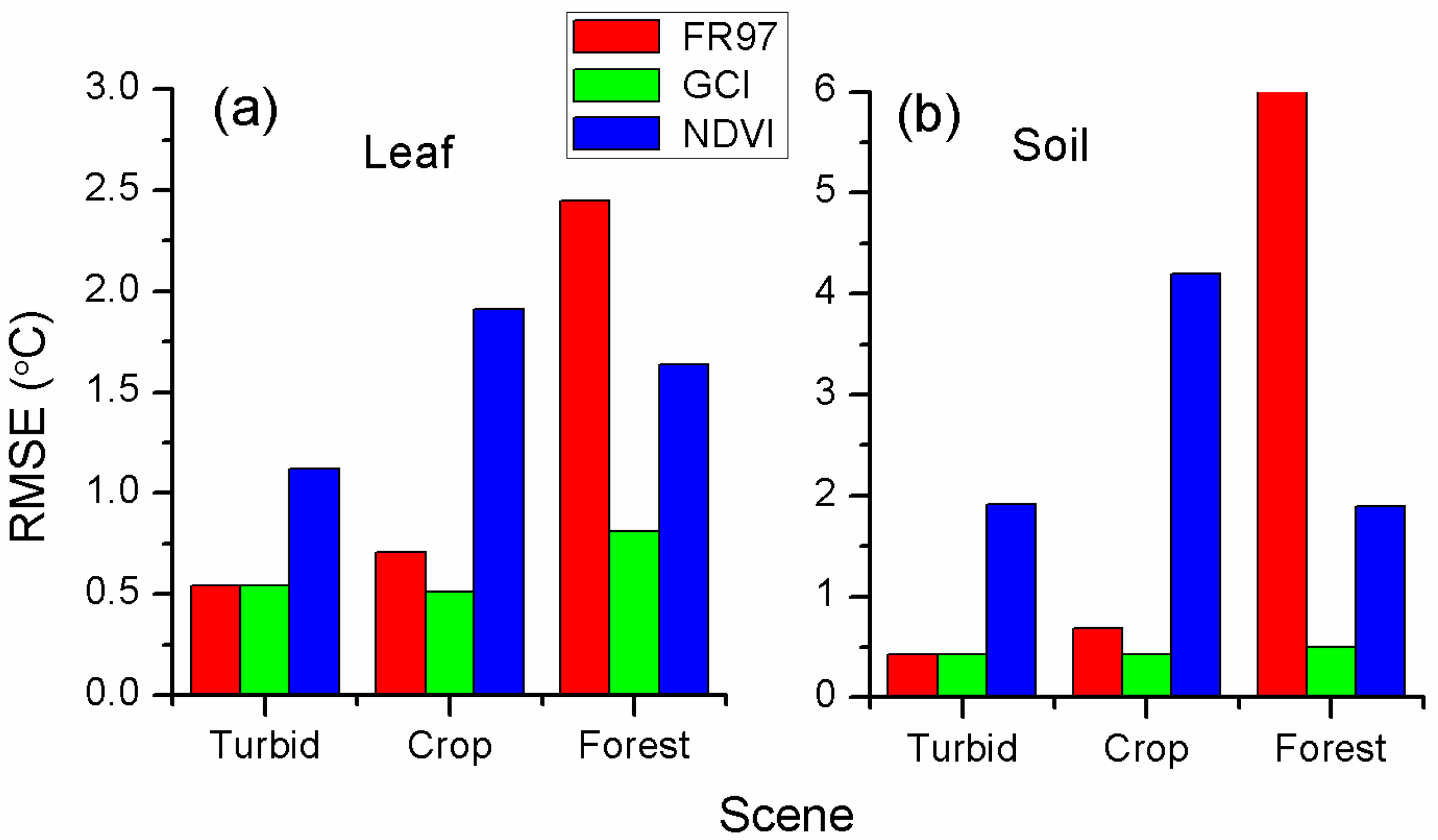 Remotesensing 09 00780 g004 550