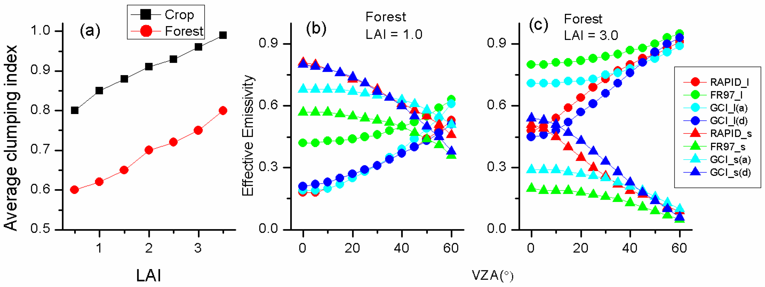 Remotesensing 09 00780 g005 550
