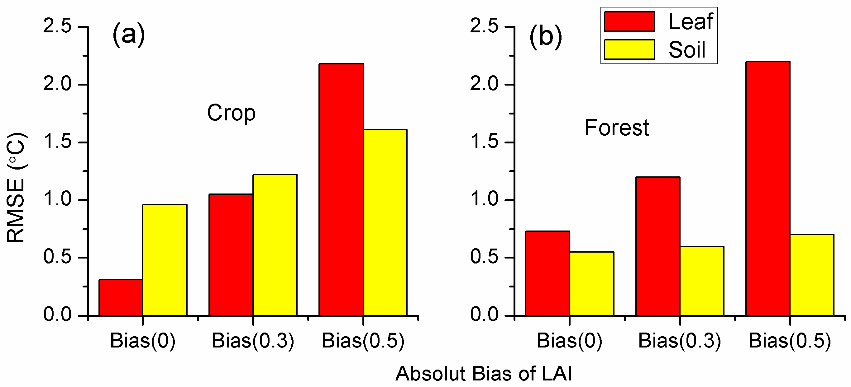 Remotesensing 09 00780 g007 550