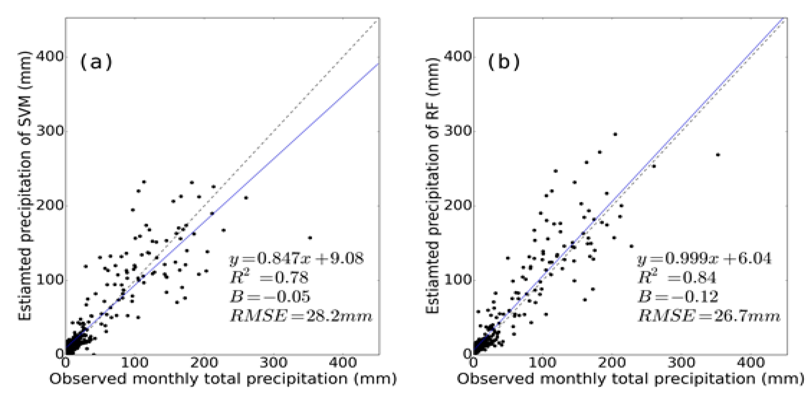 Remotesensing 09 00781 g005 Remotesensing 09 00781 g005