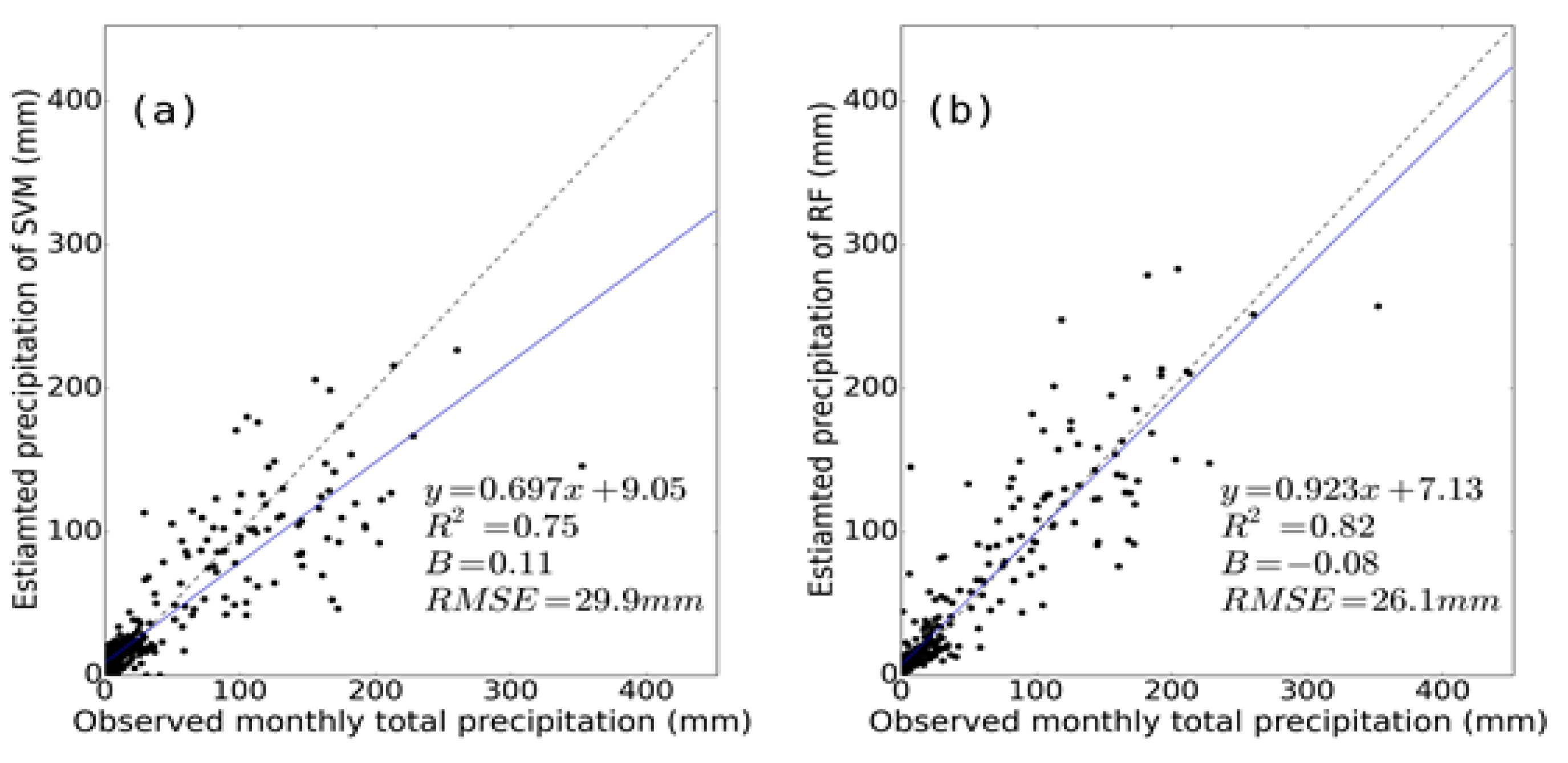 Remotesensing 09 00781 g006 Remotesensing 09 00781 g006