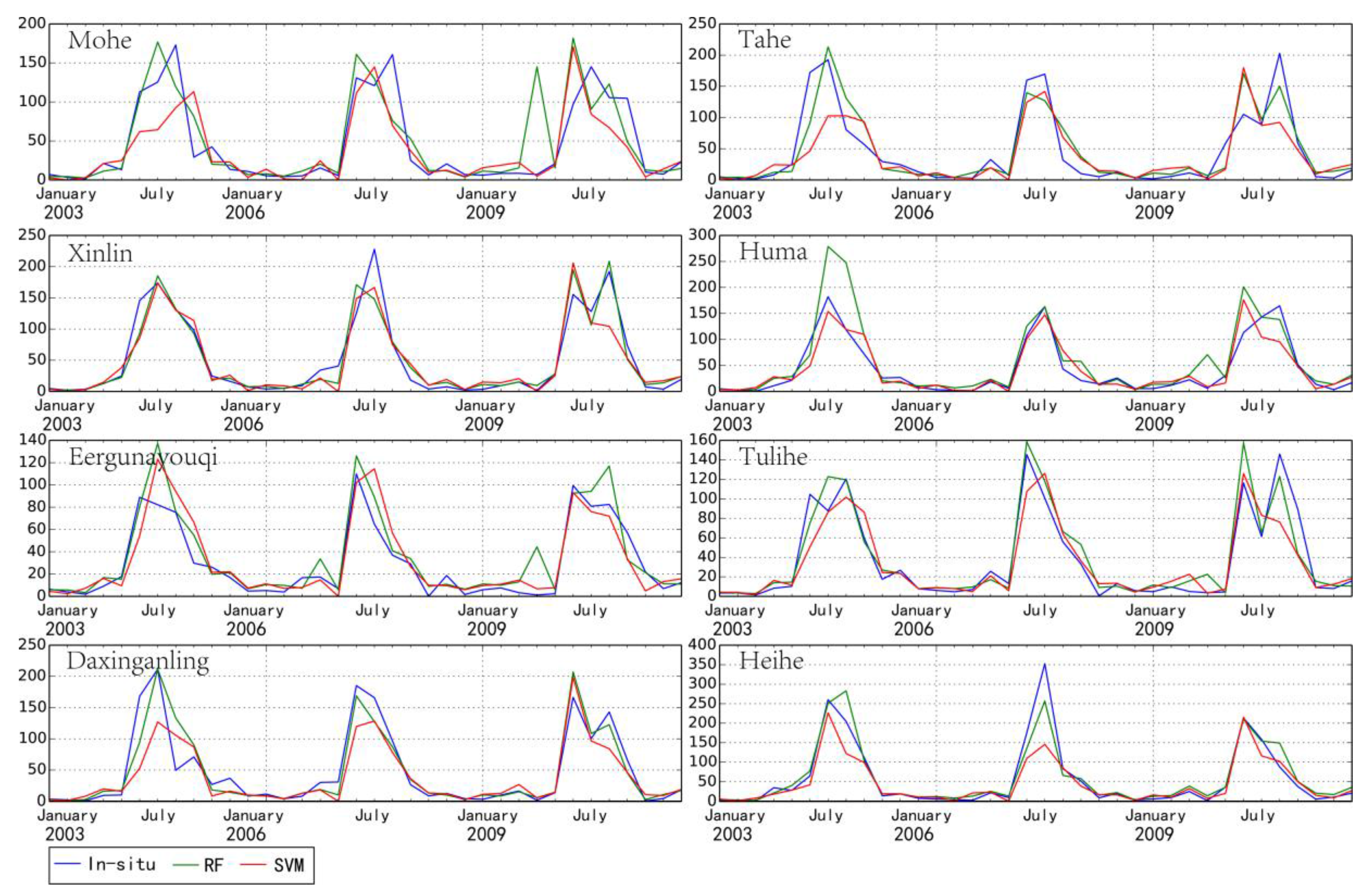 Remotesensing 09 00781 g007 Remotesensing 09 00781 g007